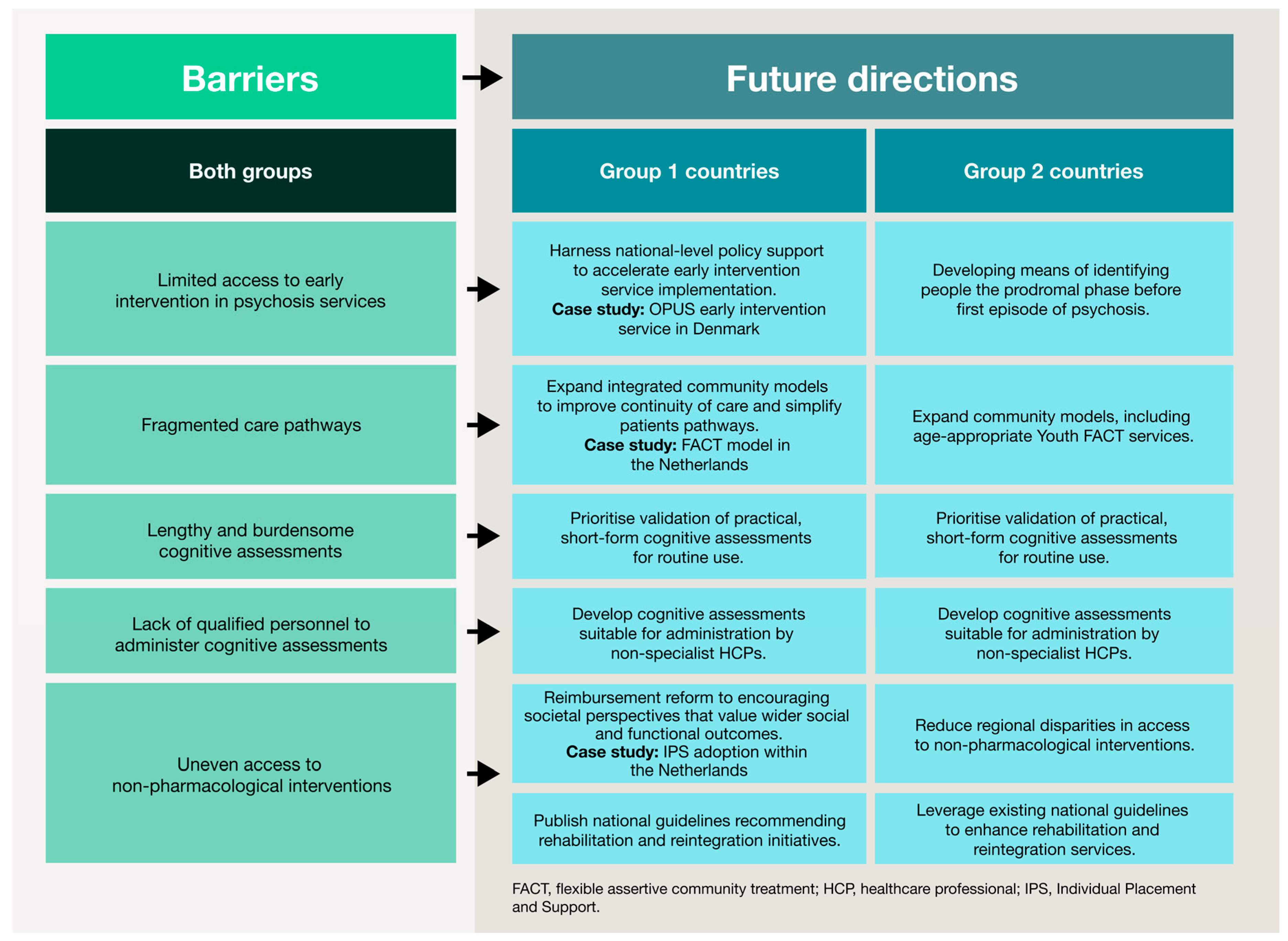 Jmahp 14 00002 g003 Jmahp 14 00002 g003