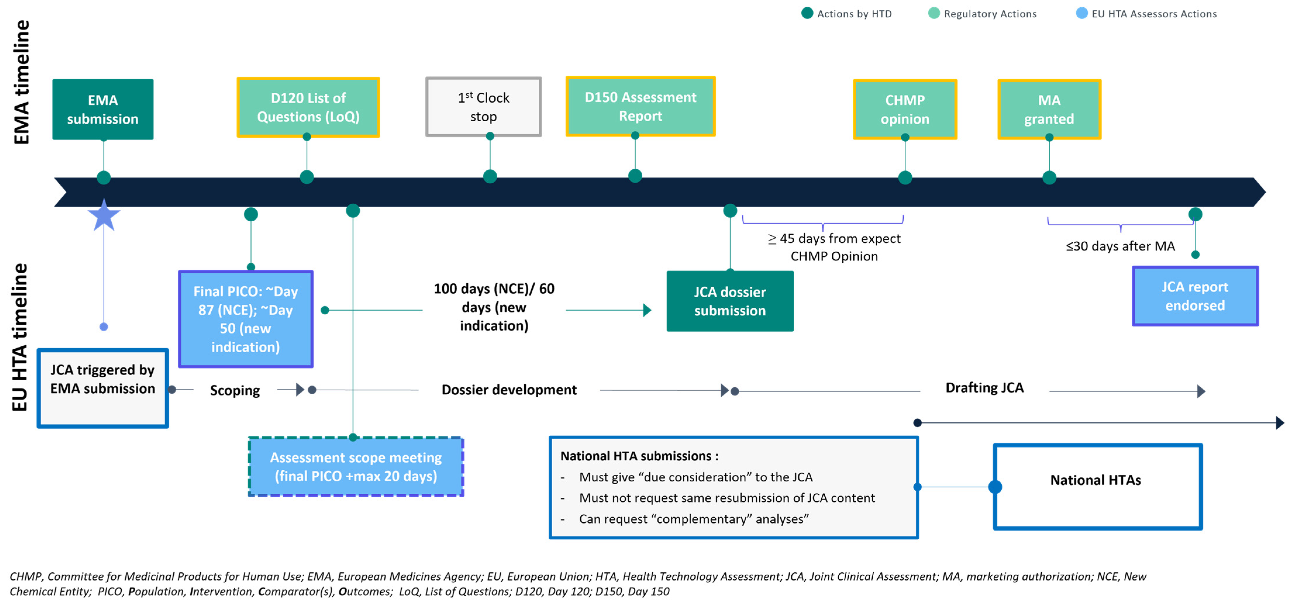 Jmahp 14 00003 g001 Jmahp 14 00003 g001