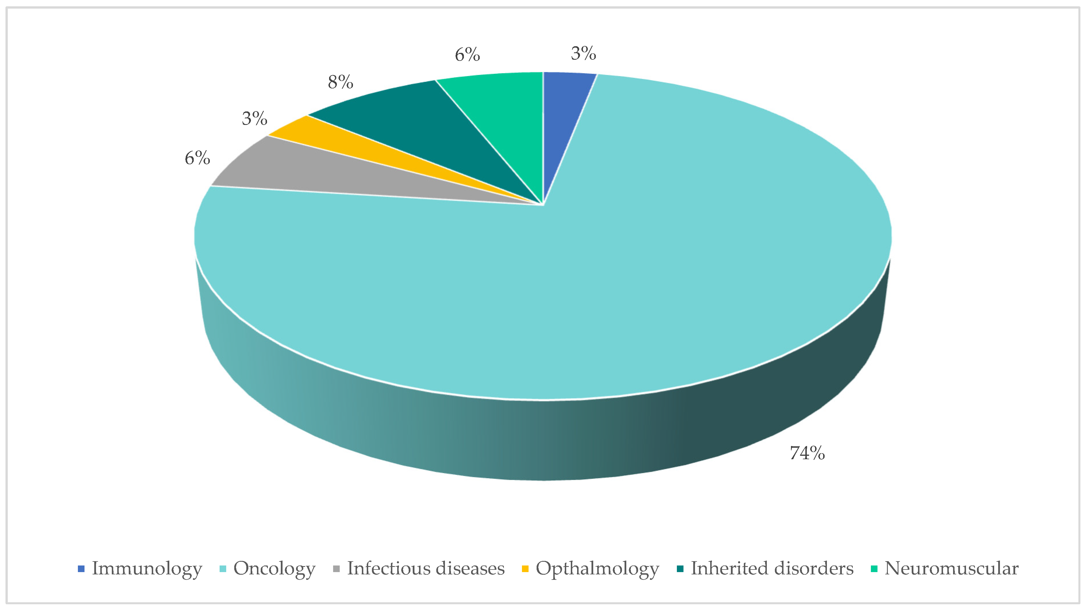 Jmahp 14 00003 g003 Jmahp 14 00003 g003
