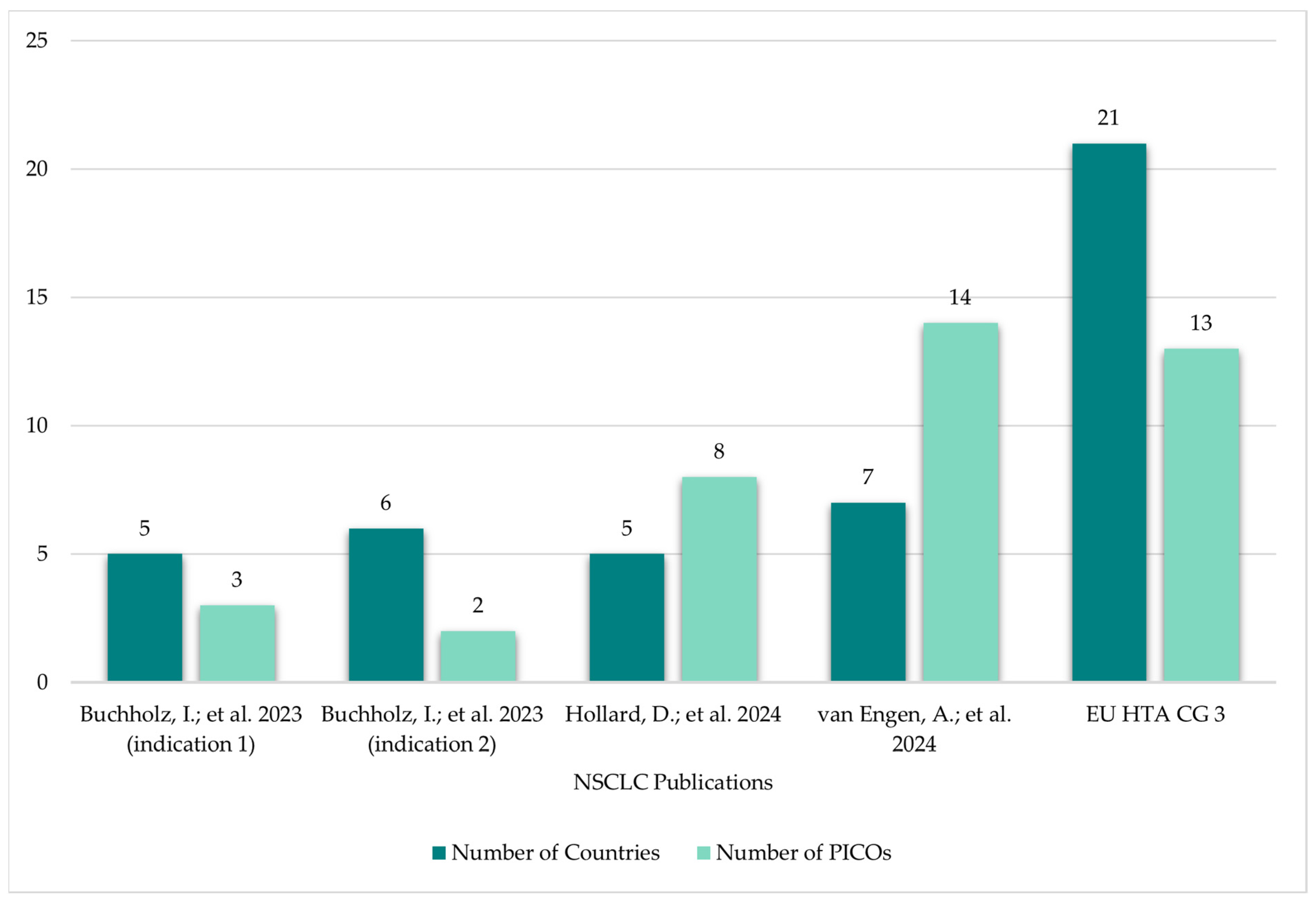 Jmahp 14 00003 g005 Jmahp 14 00003 g005