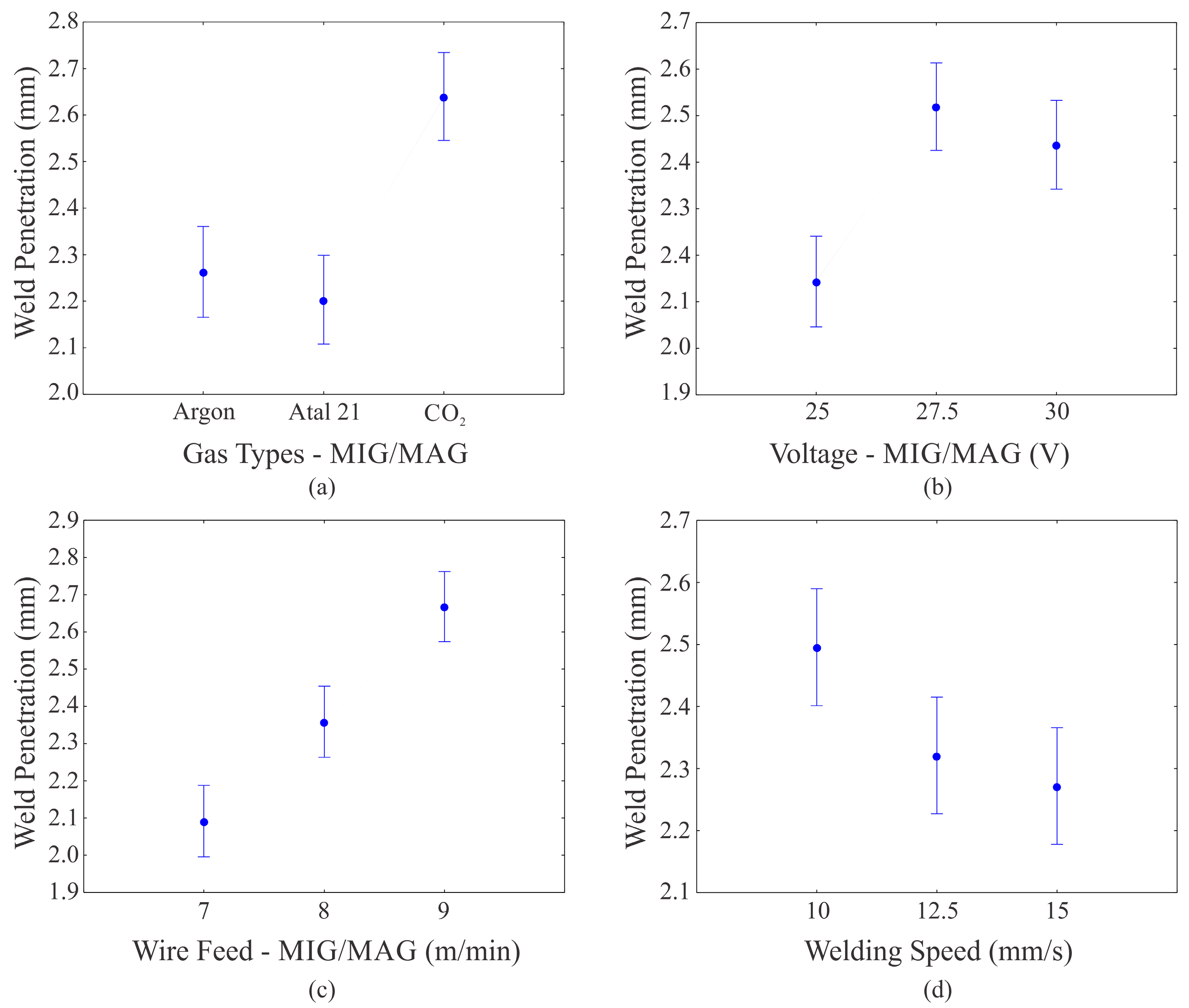 Jmmp 01 00014 g003 Jmmp 01 00014 g003