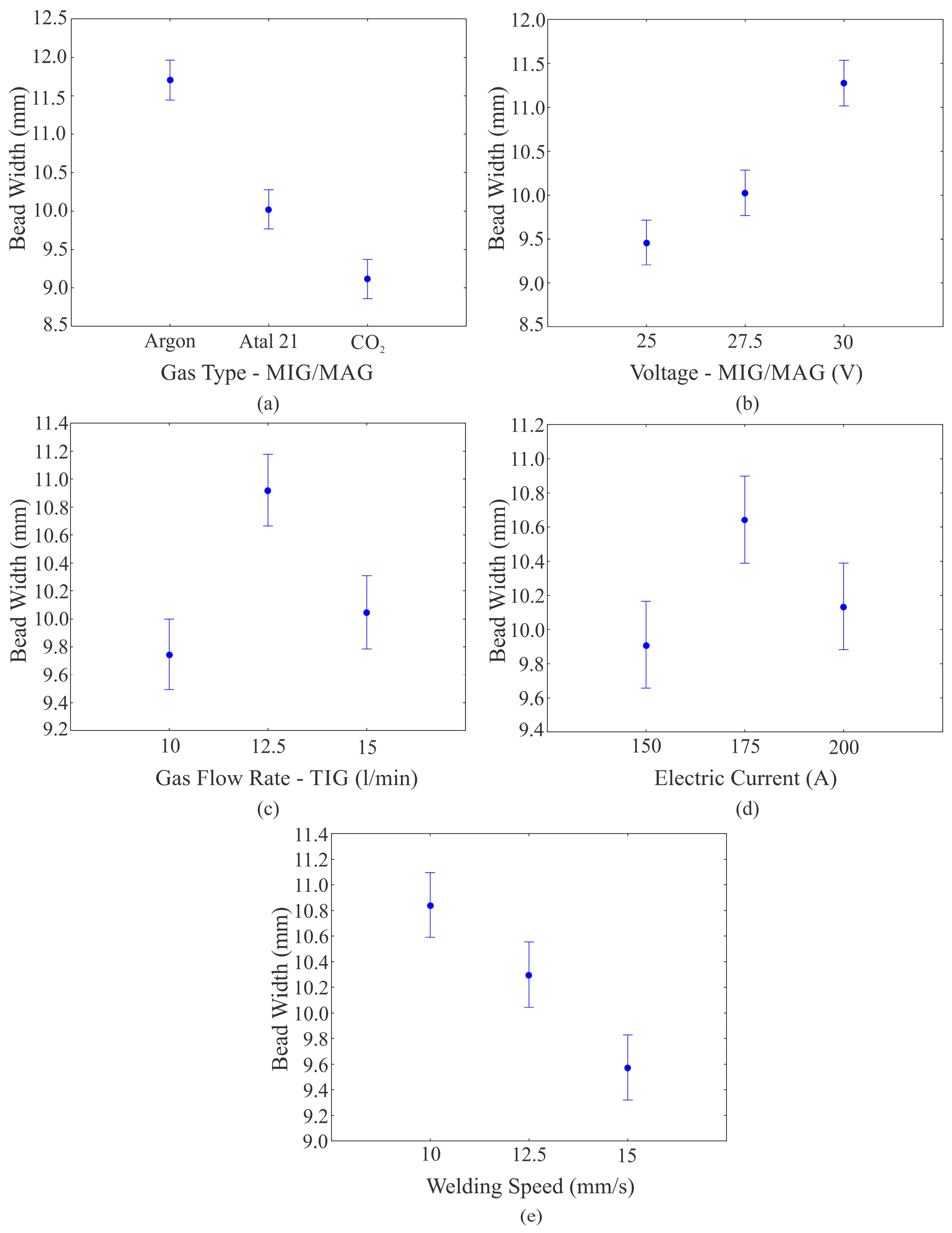 Jmmp 01 00014 g009 Jmmp 01 00014 g009