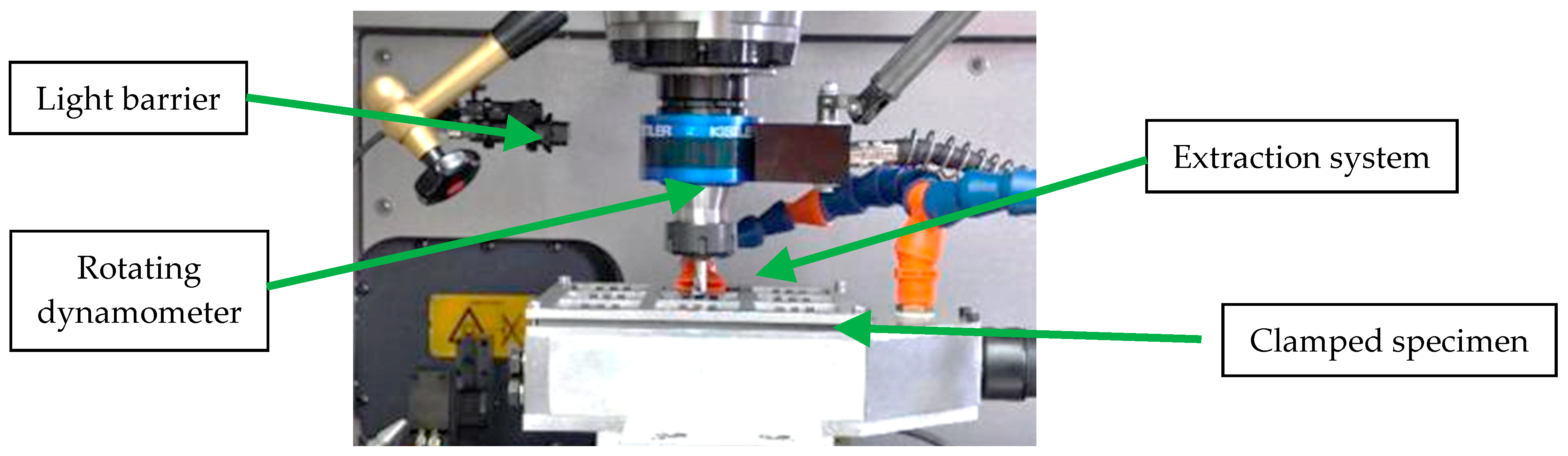 Jmmp 02 00046 g001 Jmmp 02 00046 g001