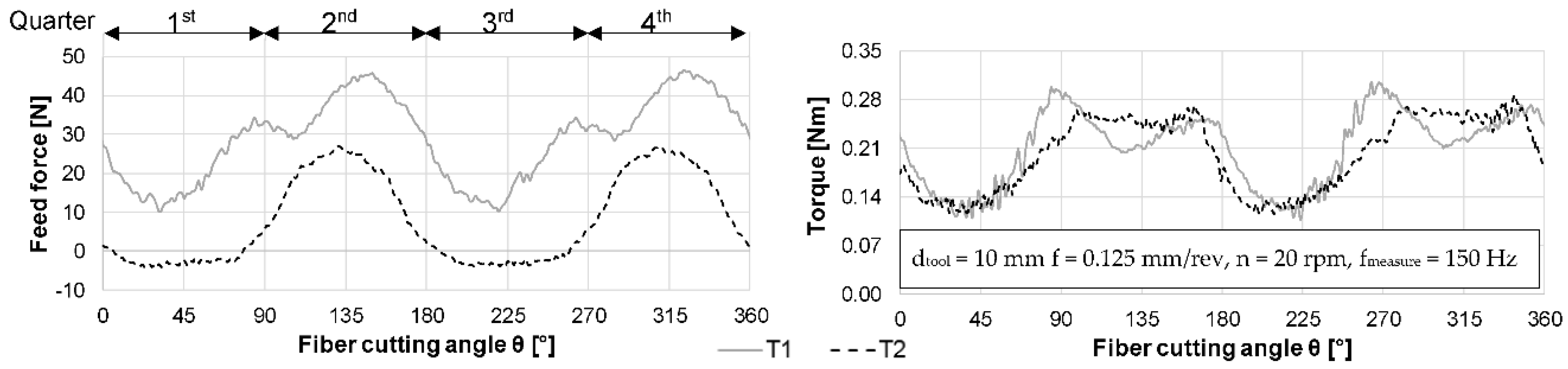 Jmmp 02 00046 g002 Jmmp 02 00046 g002