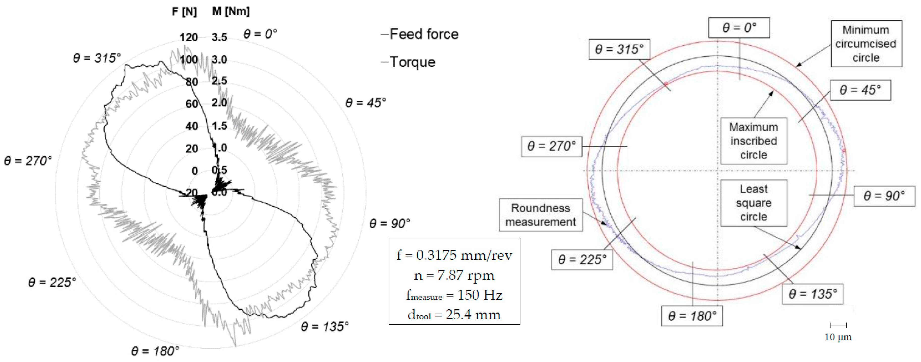 Jmmp 02 00046 g003 Jmmp 02 00046 g003