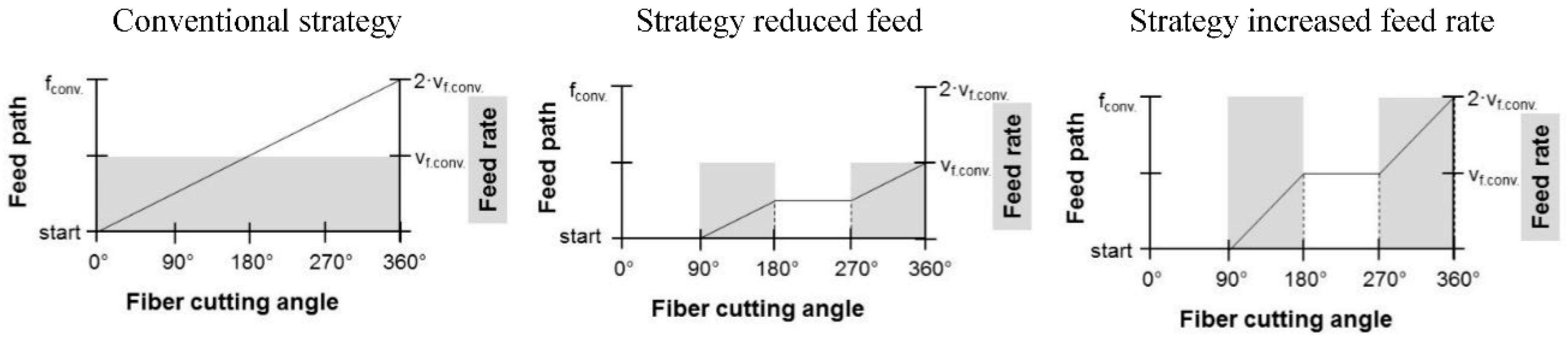 Jmmp 02 00046 g004 Jmmp 02 00046 g004