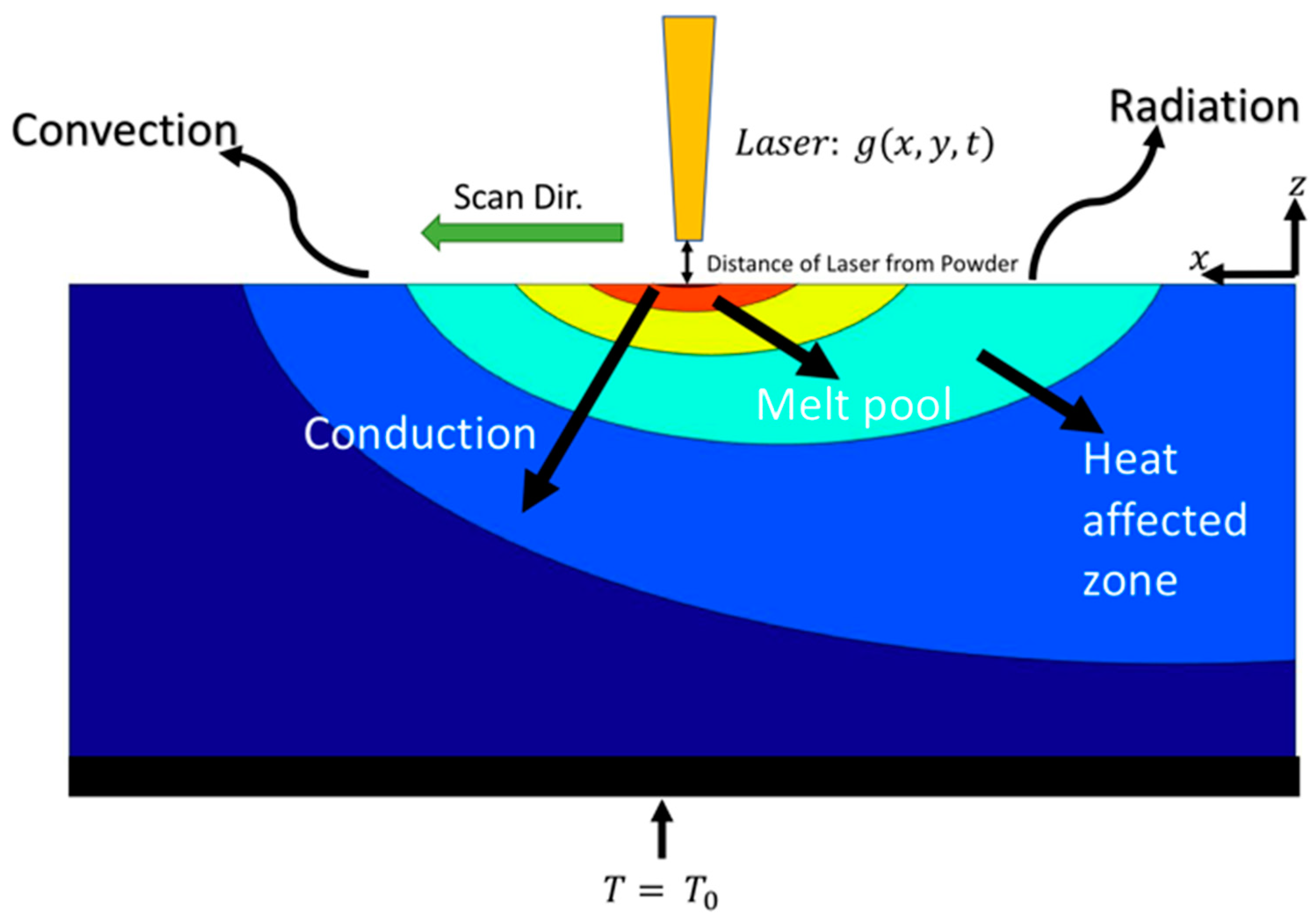 Jmmp 02 00063 g001 Jmmp 02 00063 g001