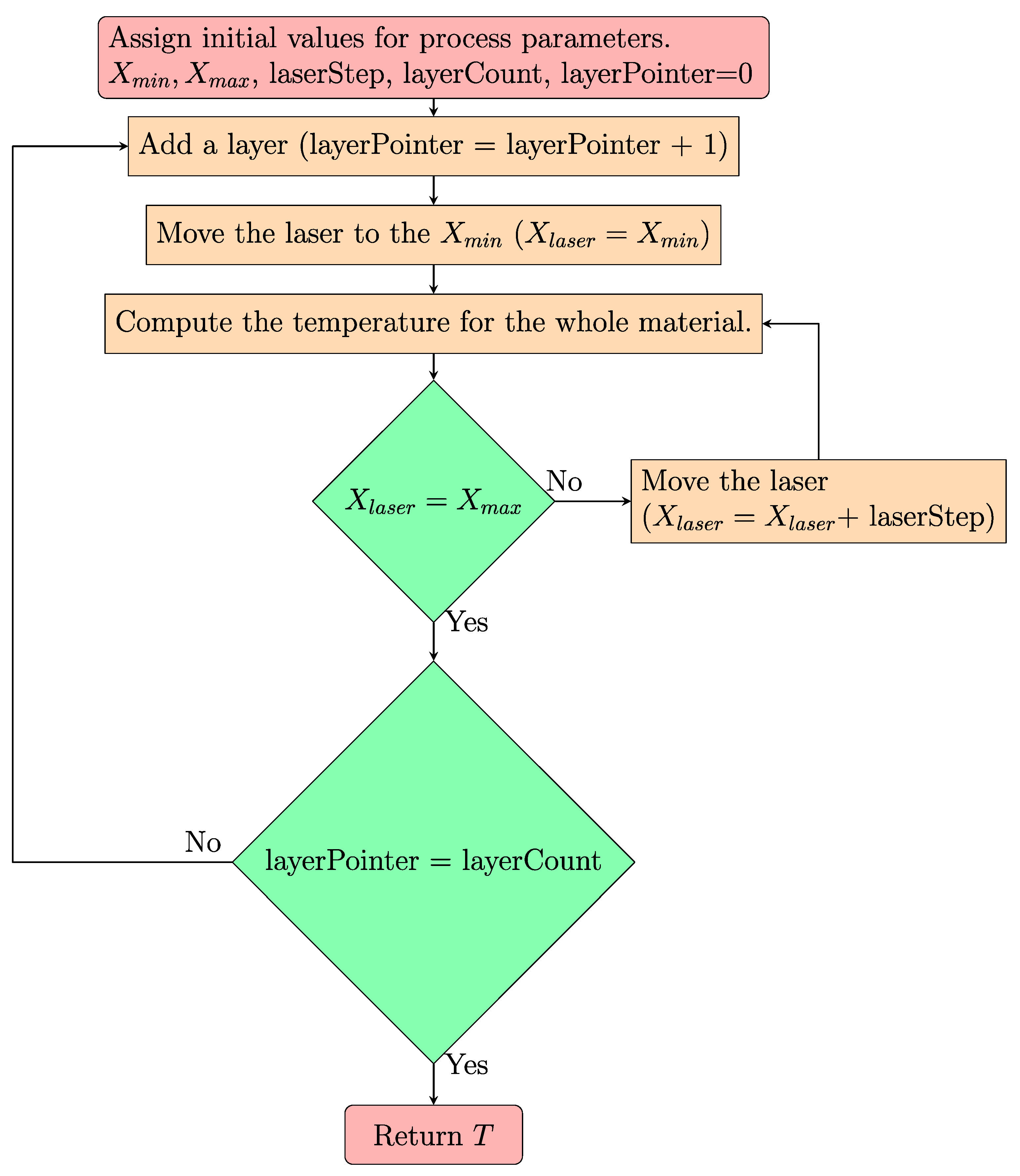 Jmmp 02 00063 g002 Jmmp 02 00063 g002