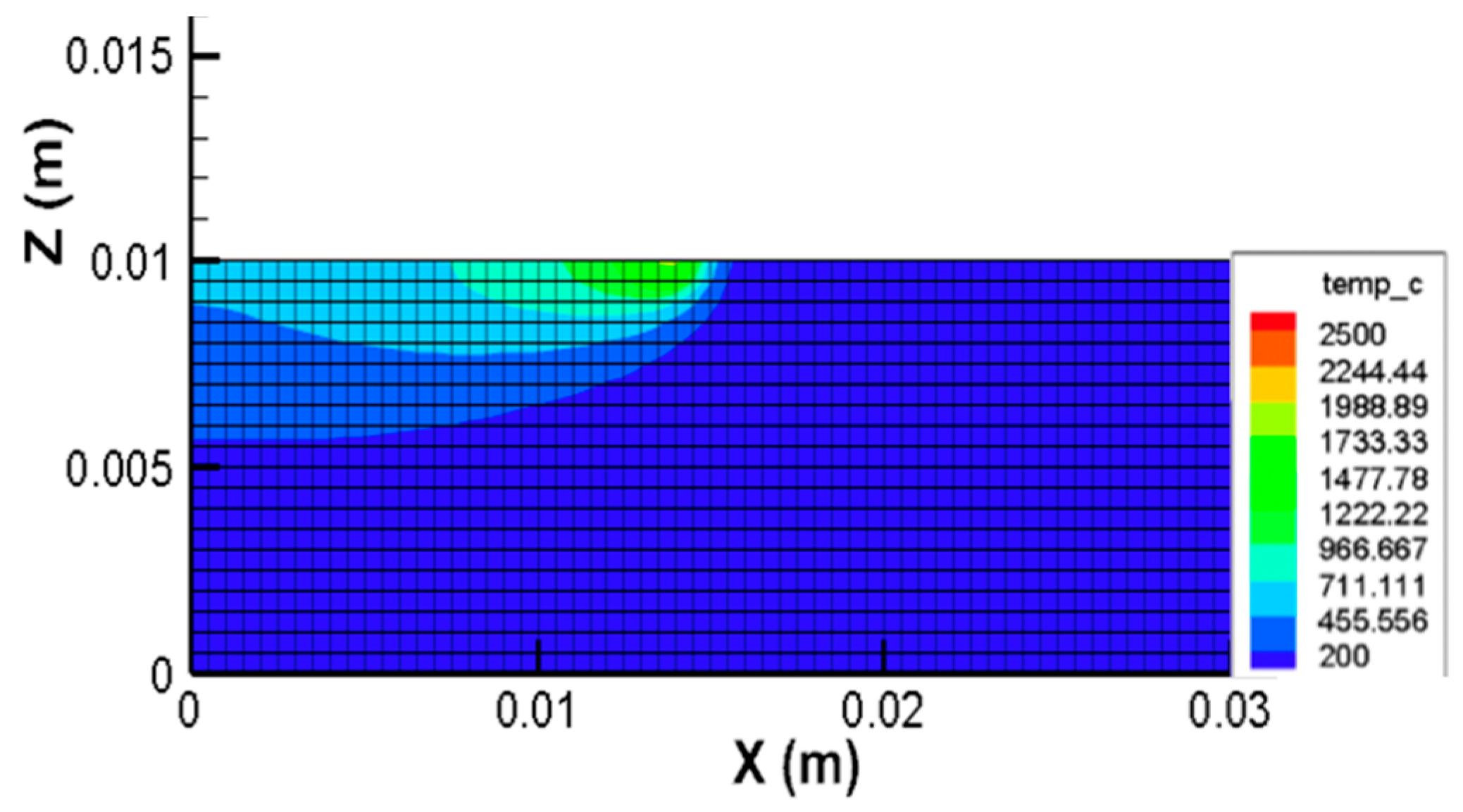 Jmmp 02 00063 g003 Jmmp 02 00063 g003