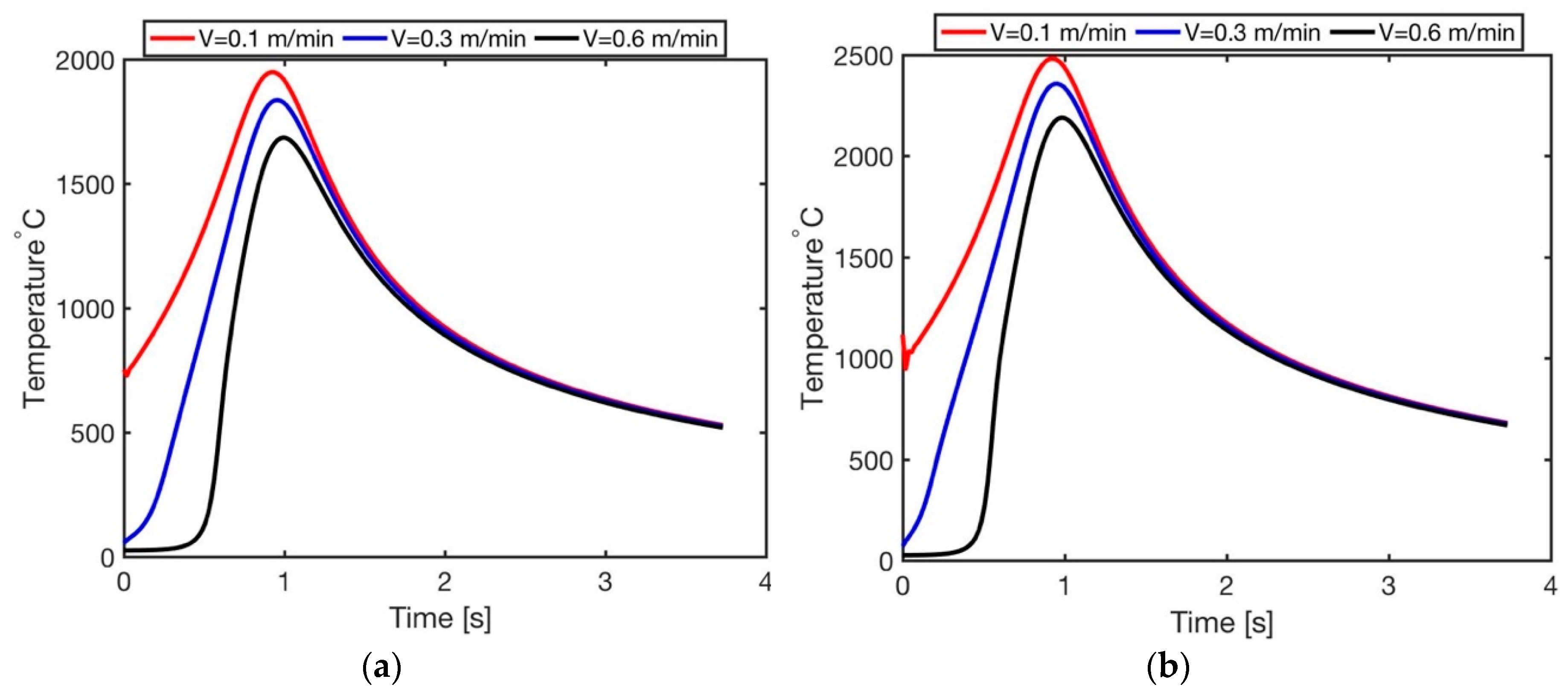 Jmmp 02 00063 g009 Jmmp 02 00063 g009