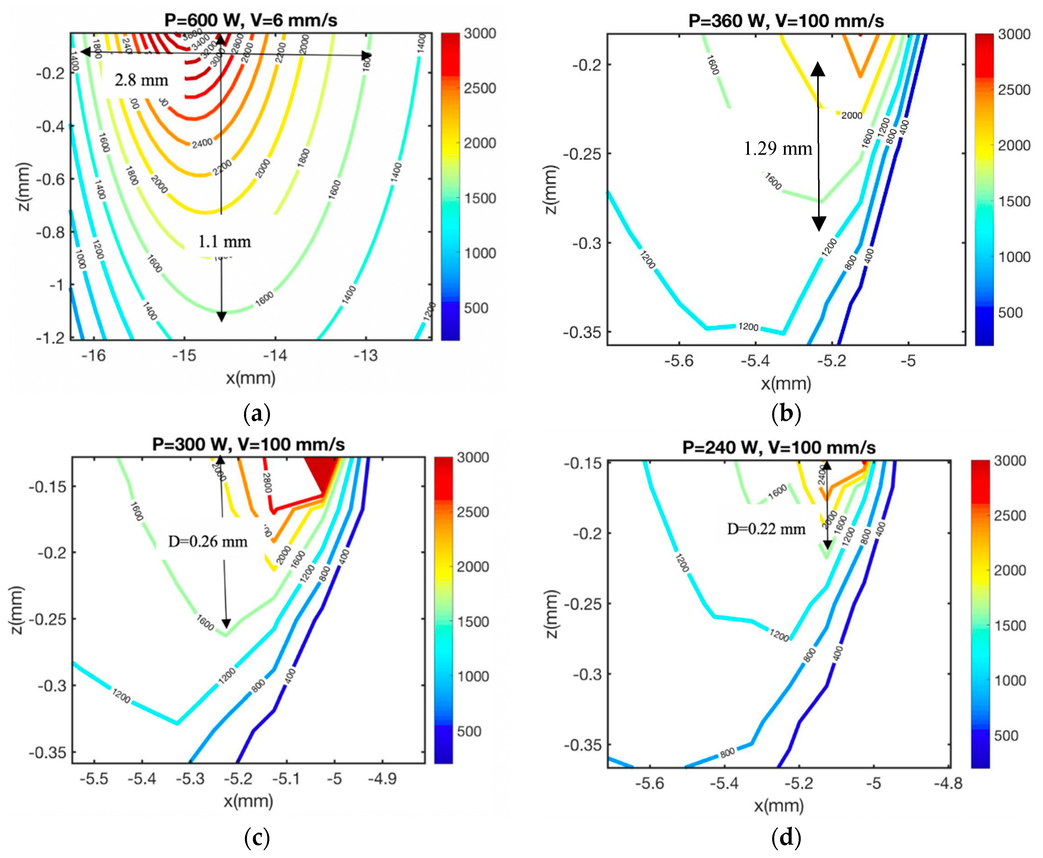 Jmmp 02 00063 g014 Jmmp 02 00063 g014