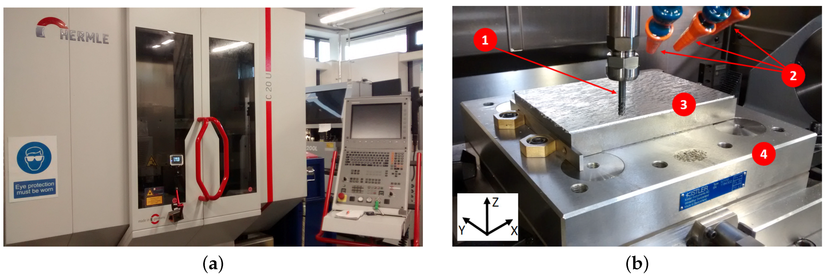 Jmmp 02 00072 g002 Jmmp 02 00072 g002