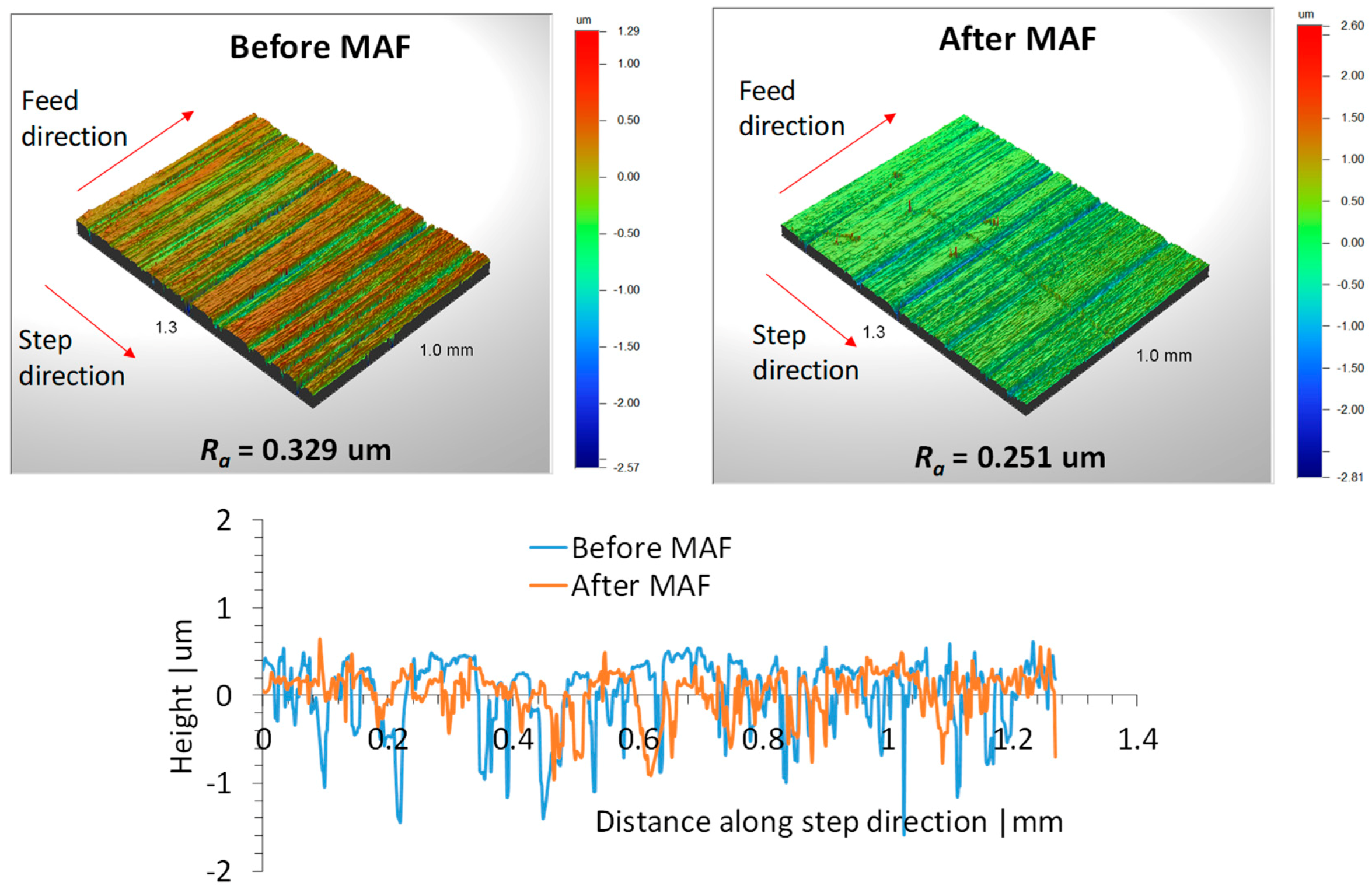 Jmmp 03 00029 g012 Jmmp 03 00029 g012
