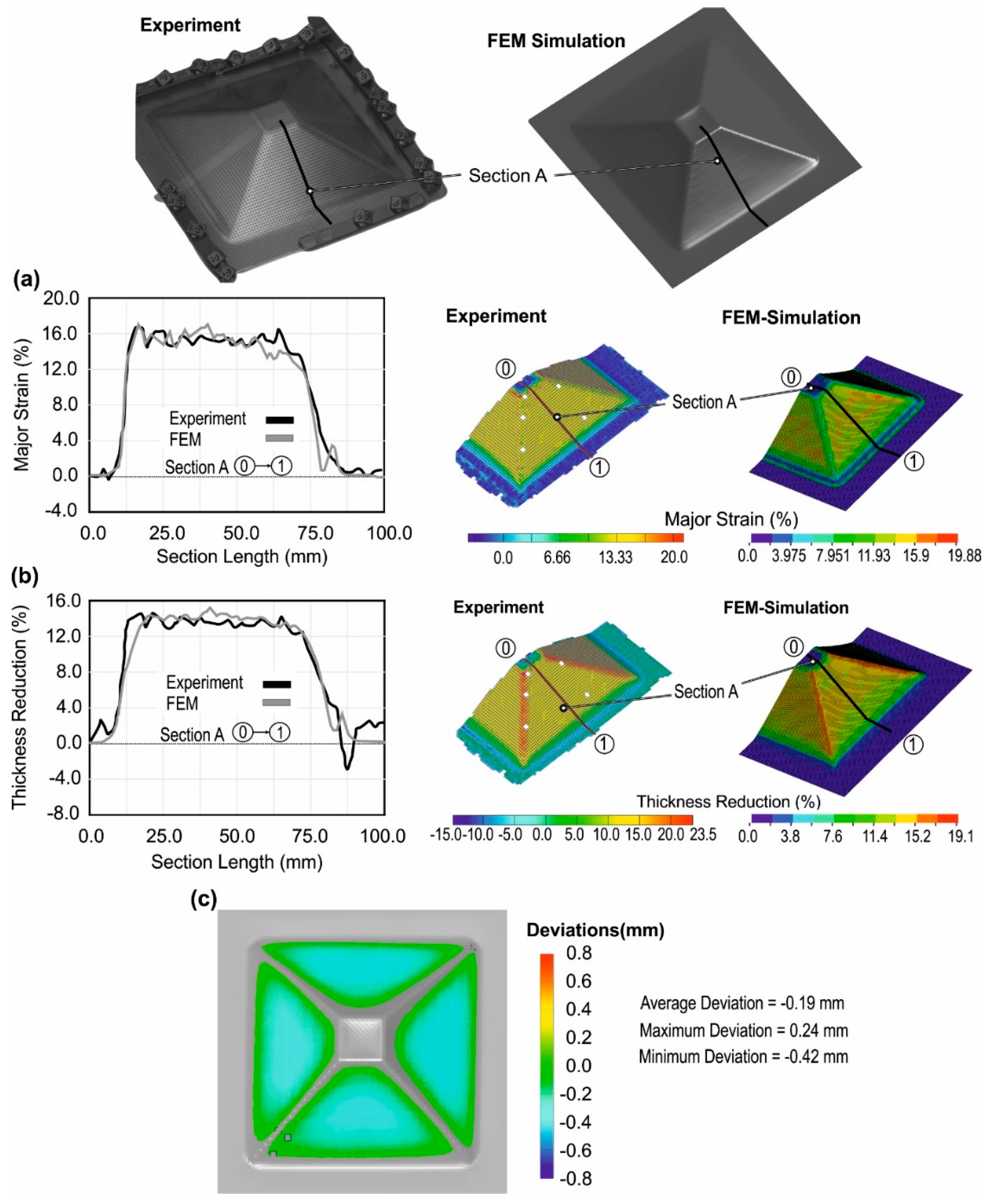 Jmmp 03 00031 g007 Jmmp 03 00031 g007