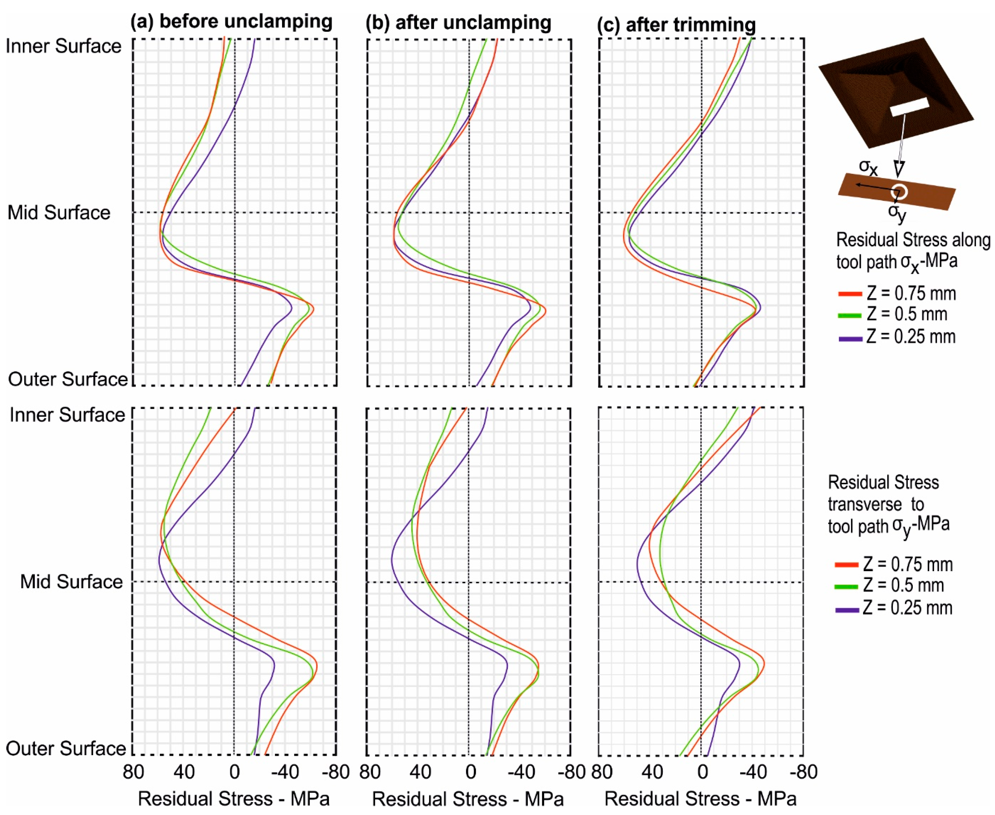Jmmp 03 00031 g009 Jmmp 03 00031 g009