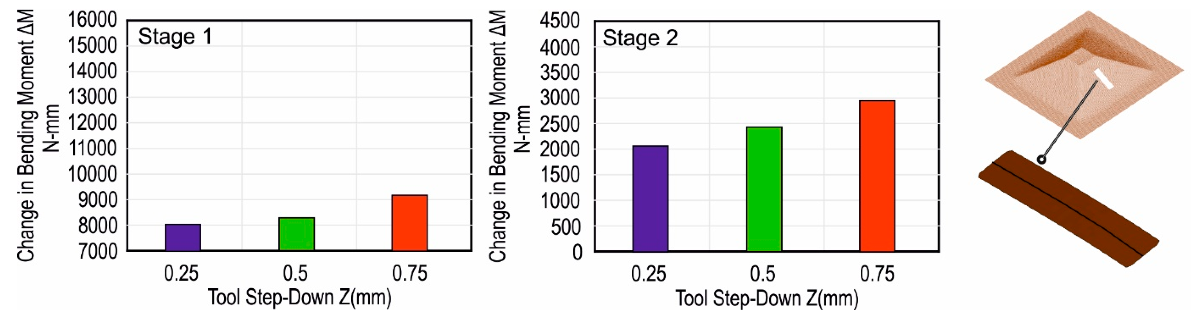 Jmmp 03 00031 g010 Jmmp 03 00031 g010