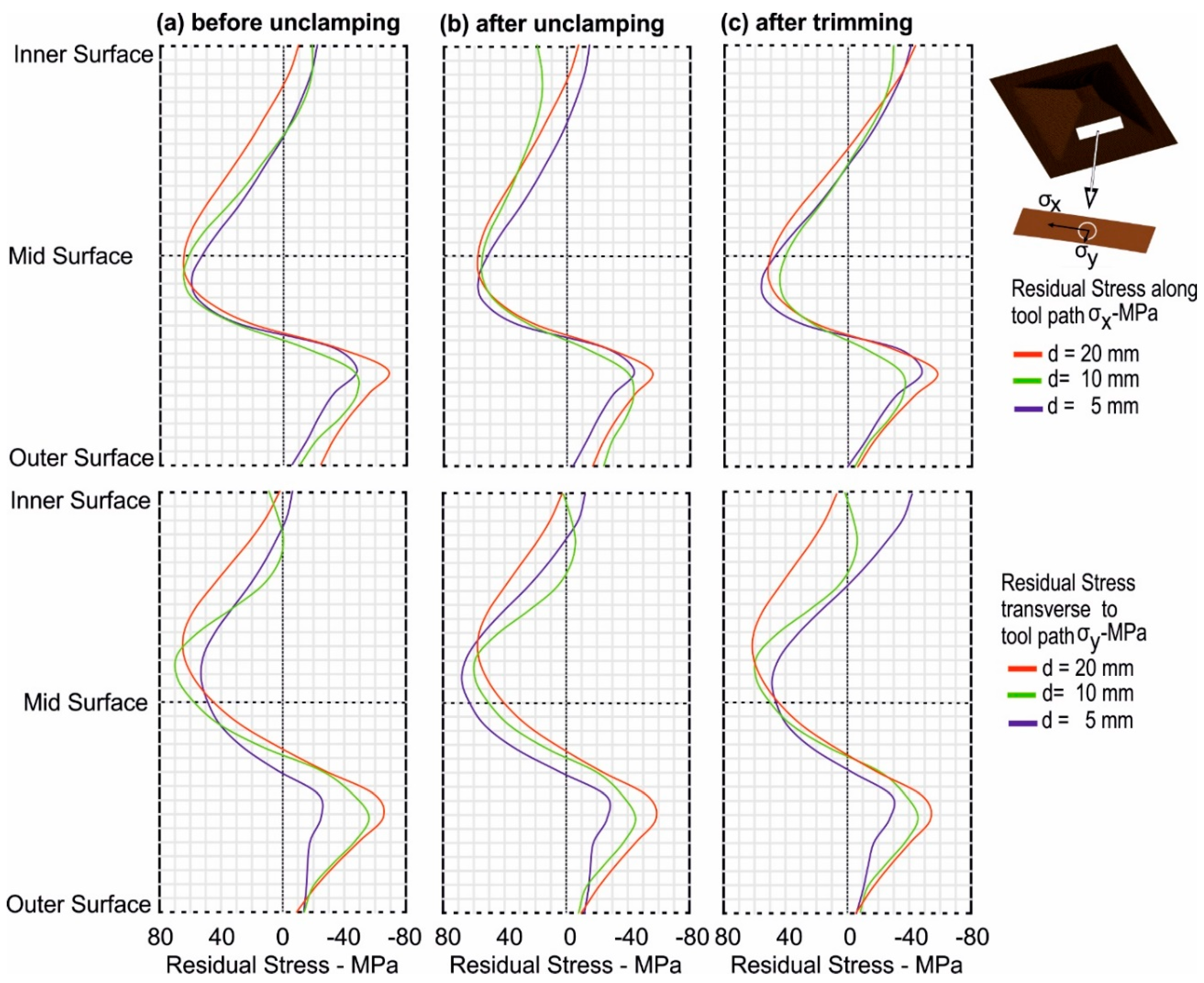 Jmmp 03 00031 g011 Jmmp 03 00031 g011