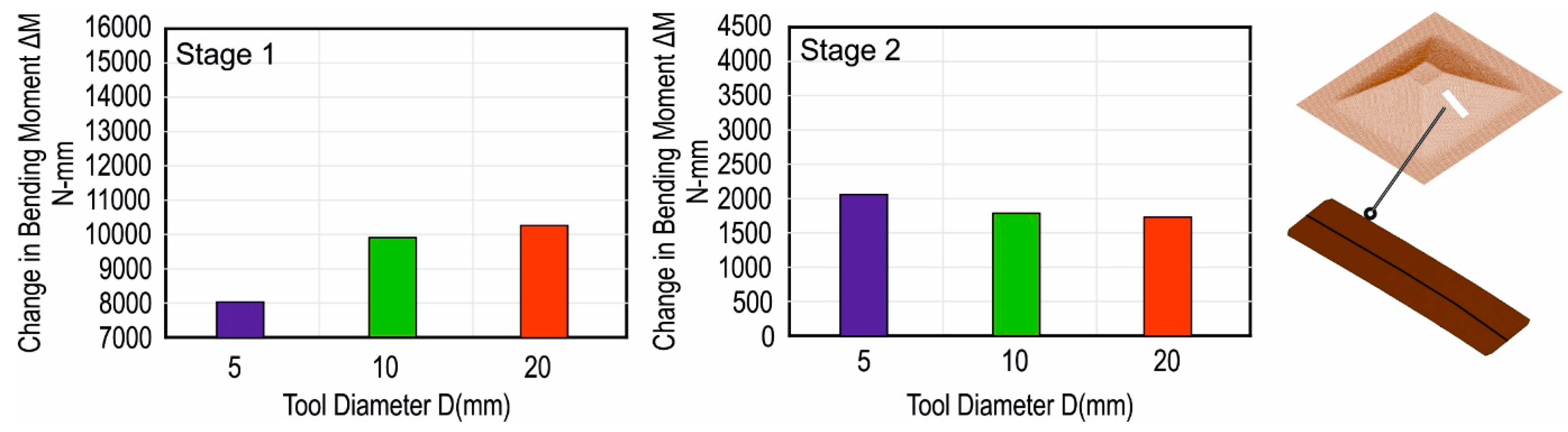 Jmmp 03 00031 g012 Jmmp 03 00031 g012
