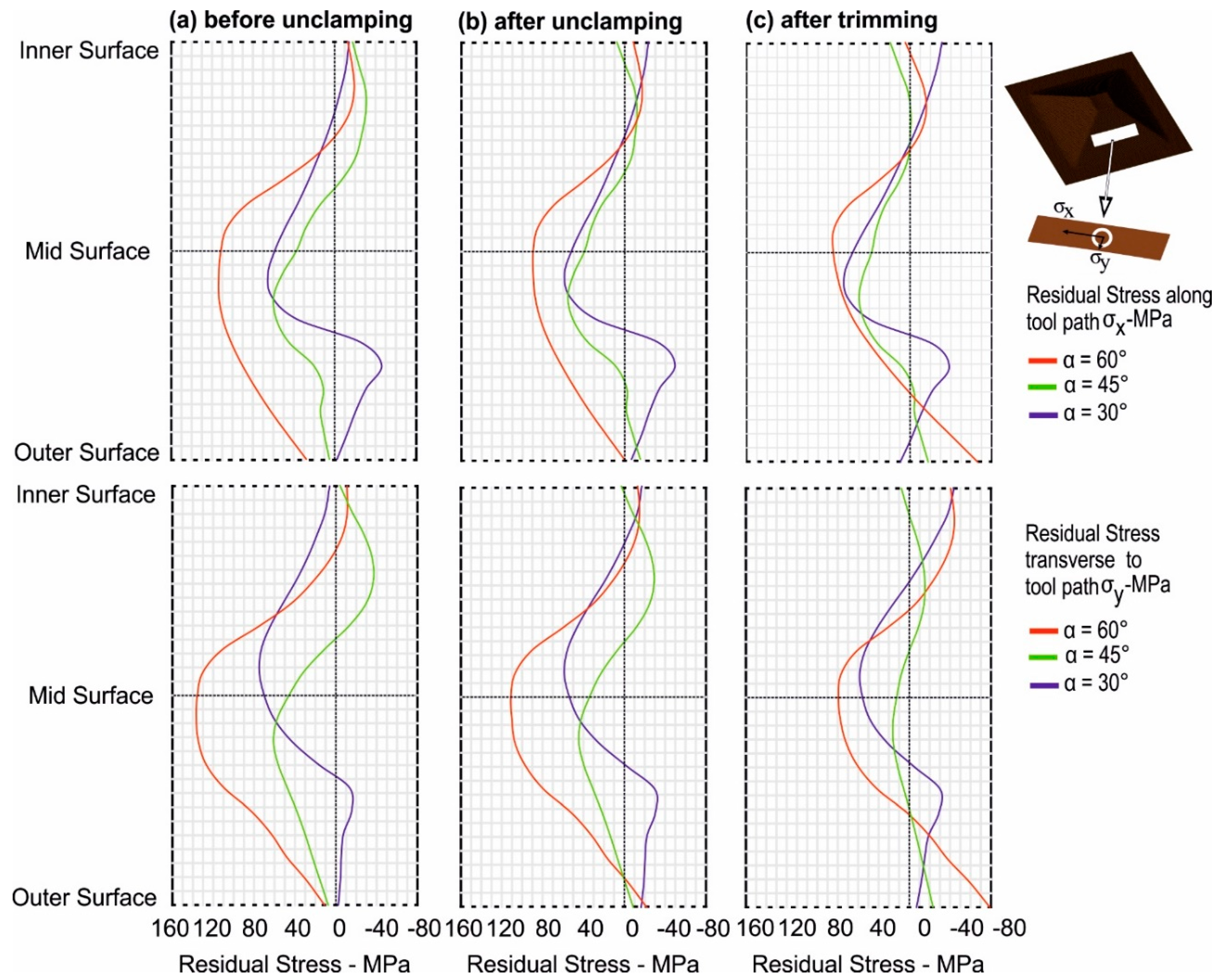 Jmmp 03 00031 g013 Jmmp 03 00031 g013