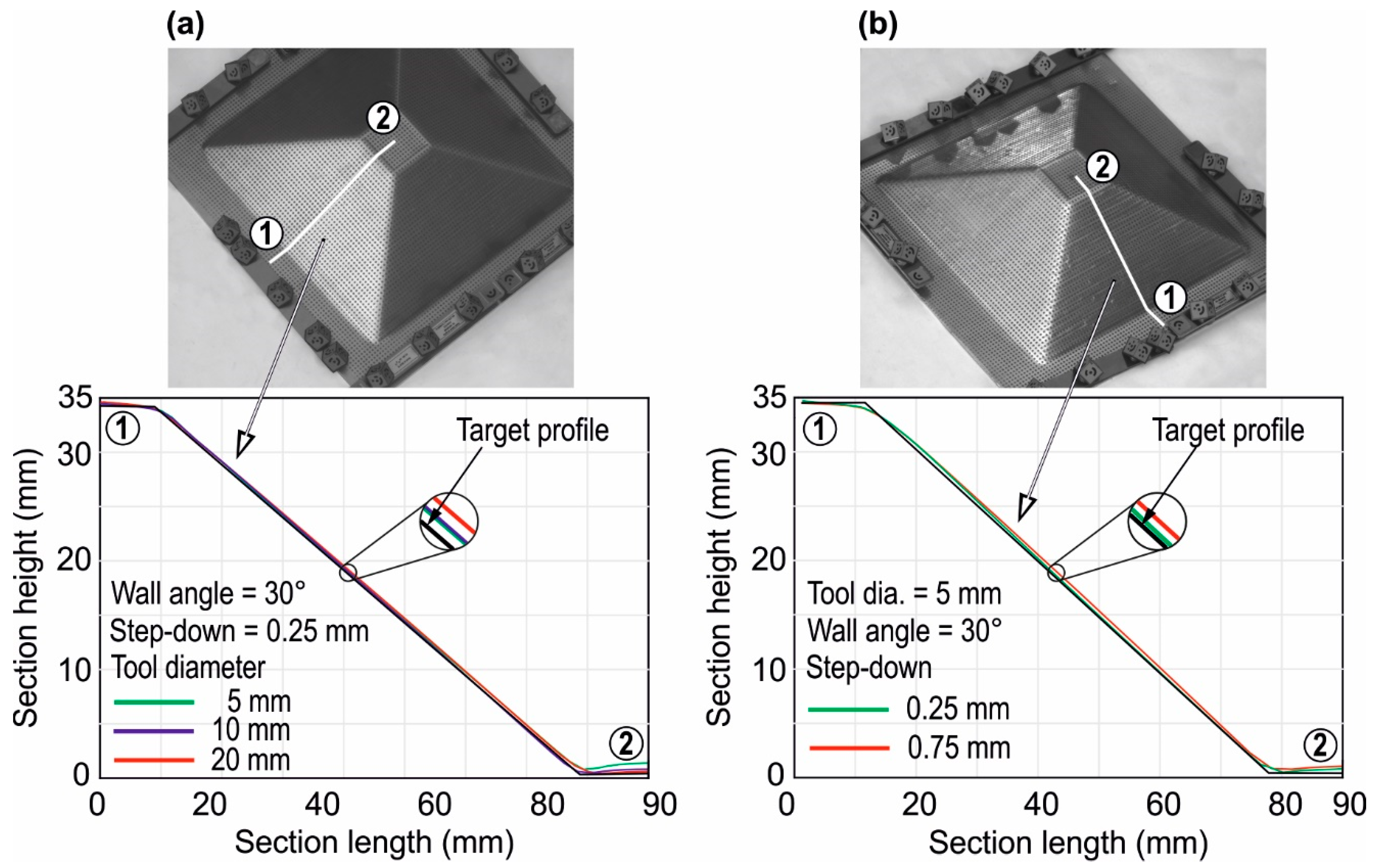 Jmmp 03 00031 g015 Jmmp 03 00031 g015