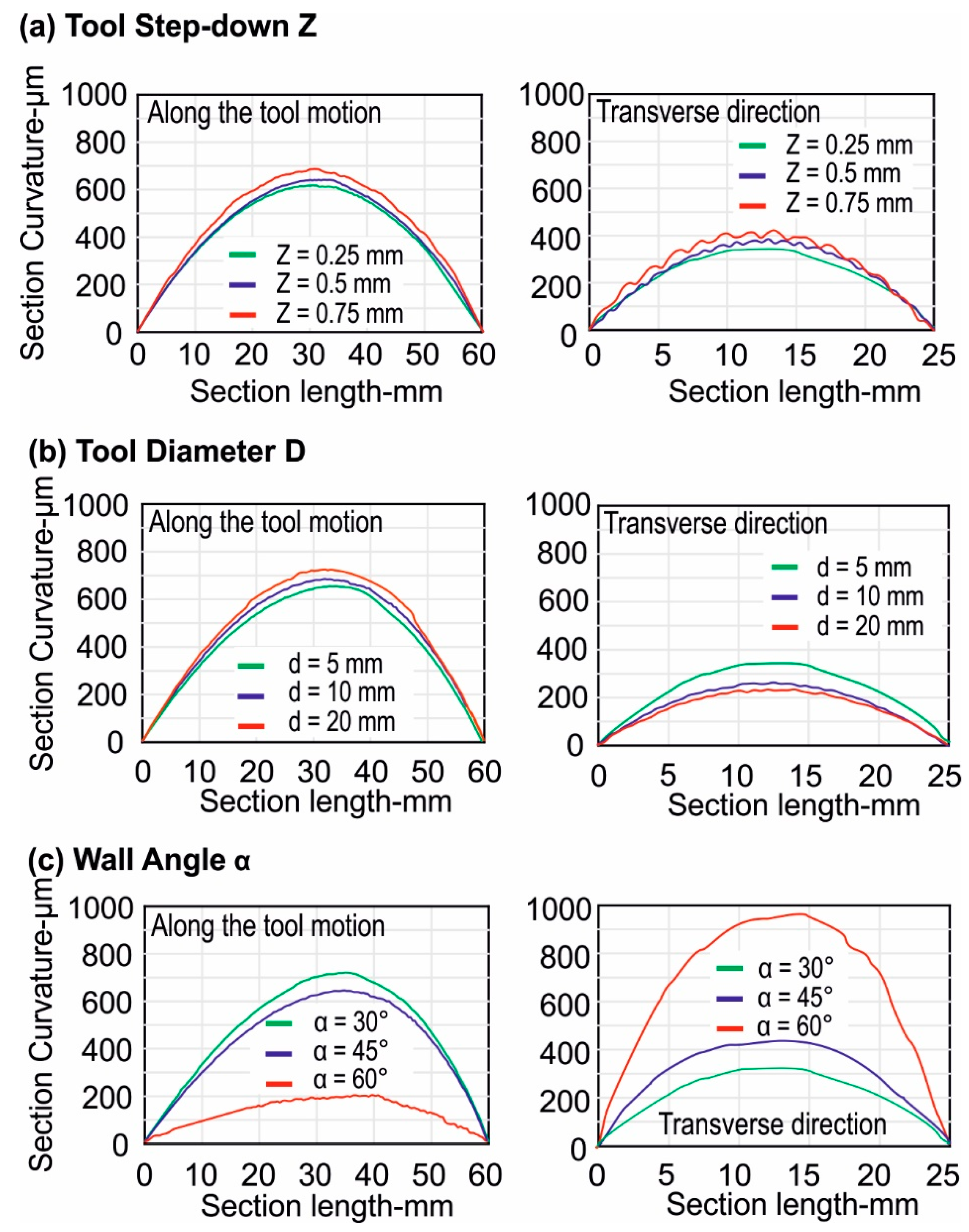 Jmmp 03 00031 g016 Jmmp 03 00031 g016