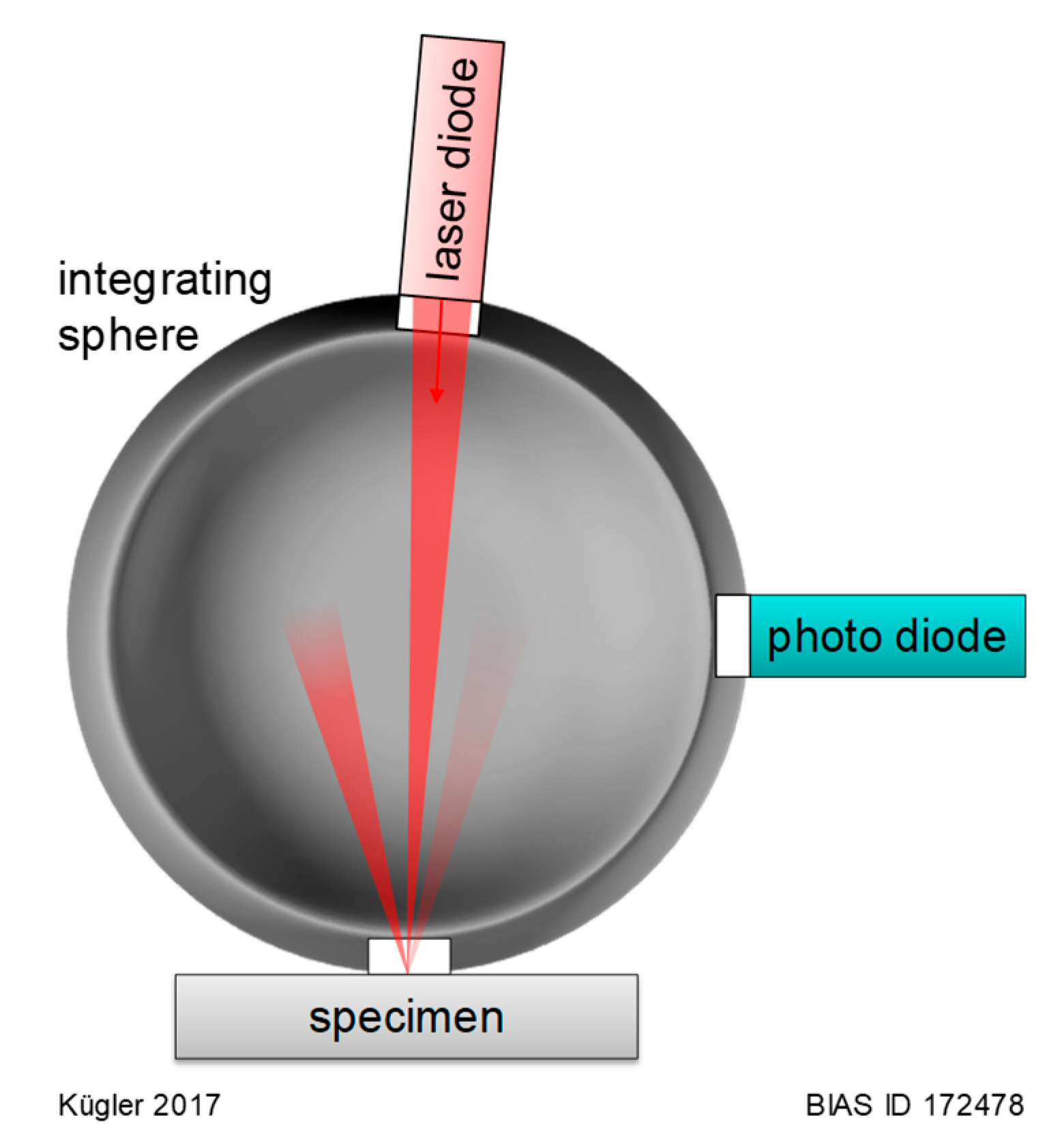 Jmmp 03 00041 g002 Jmmp 03 00041 g002