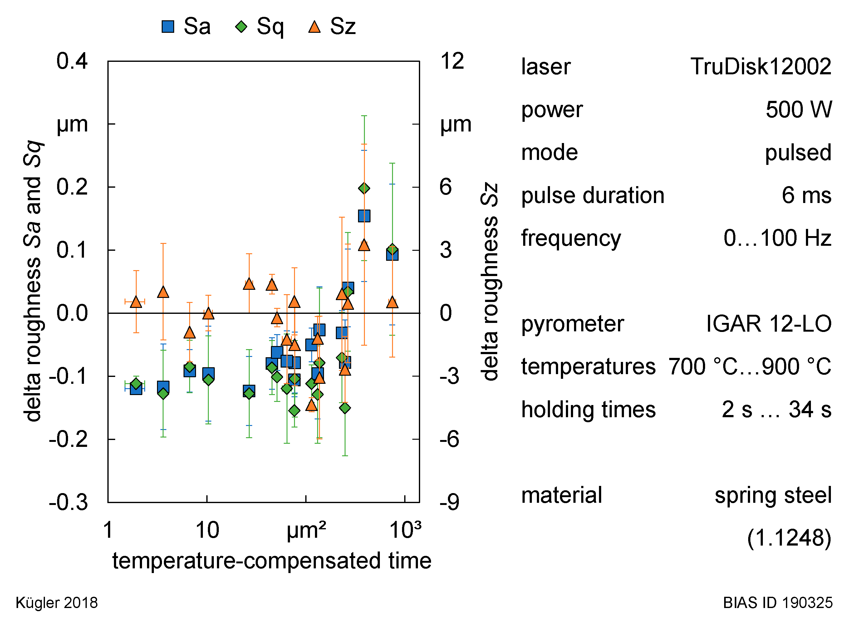 Jmmp 03 00041 g005 Jmmp 03 00041 g005