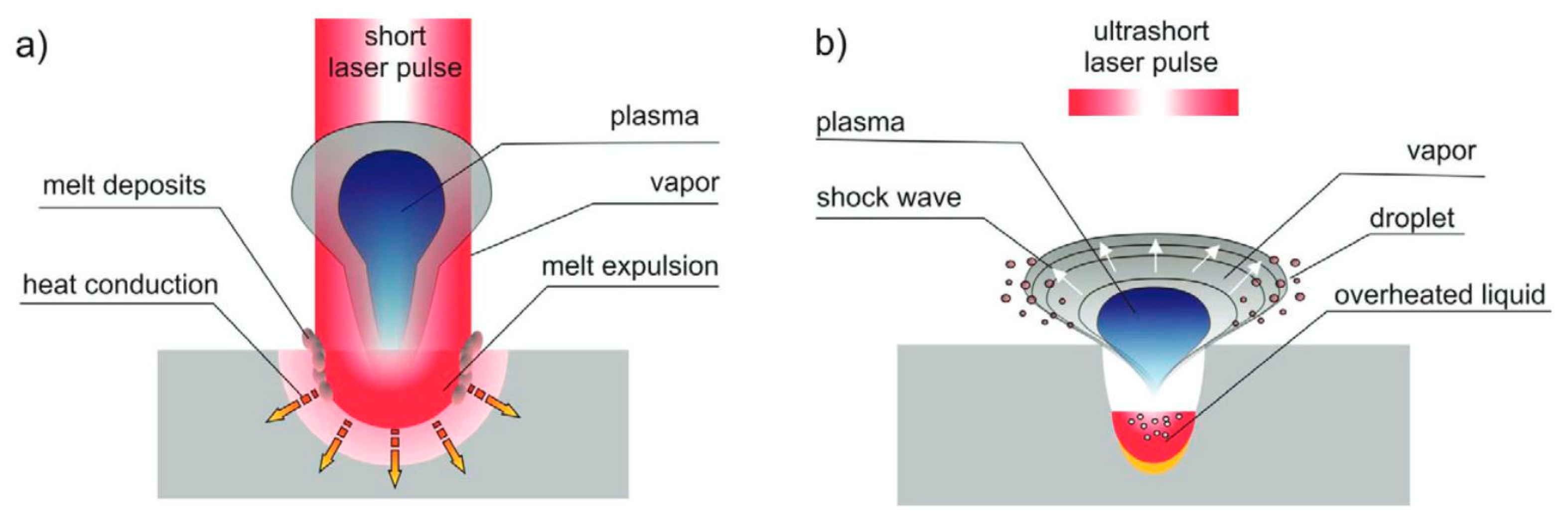 Jmmp 03 00044 g001 Jmmp 03 00044 g001
