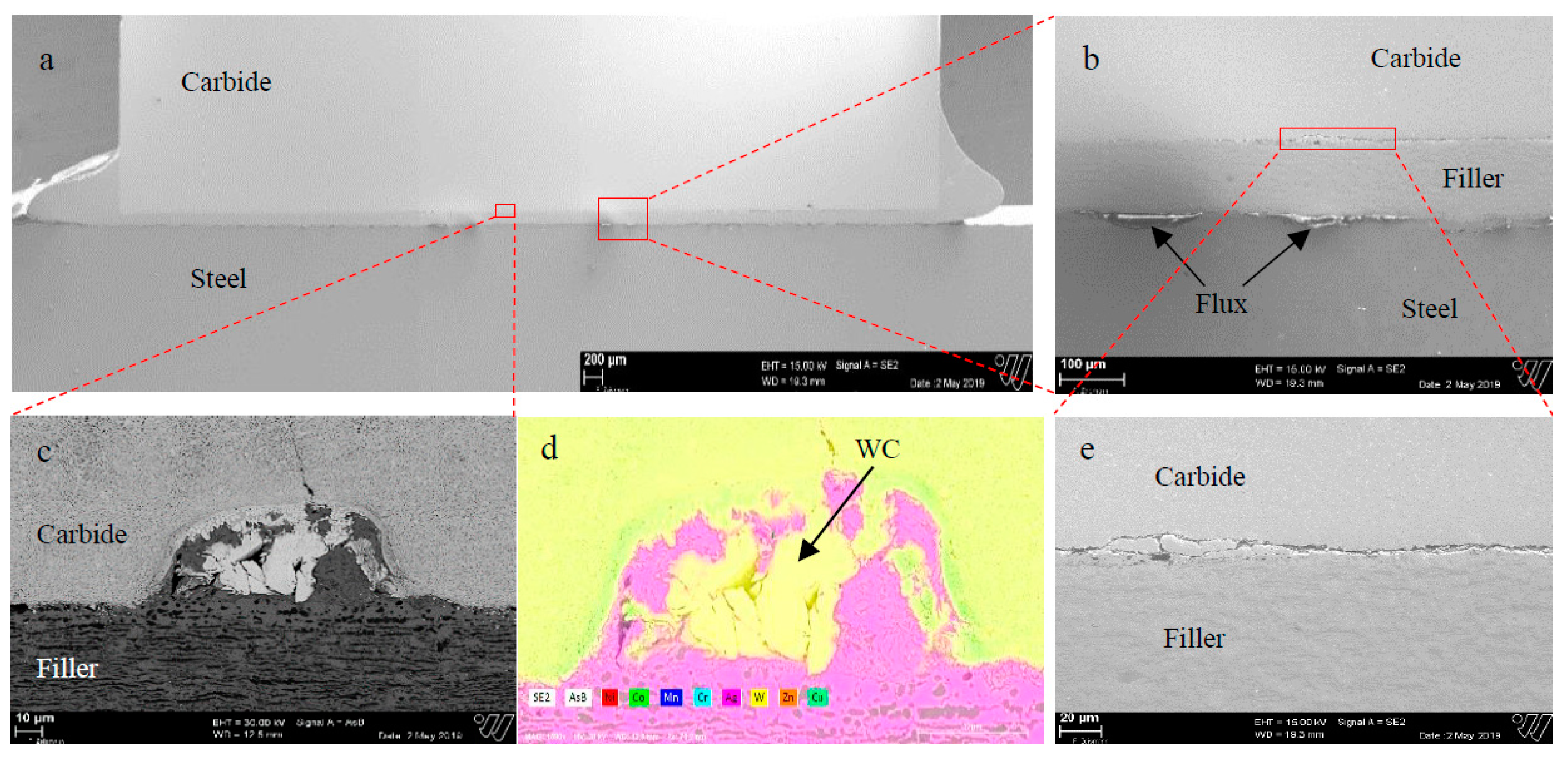 Jmmp 03 00044 g007 Jmmp 03 00044 g007