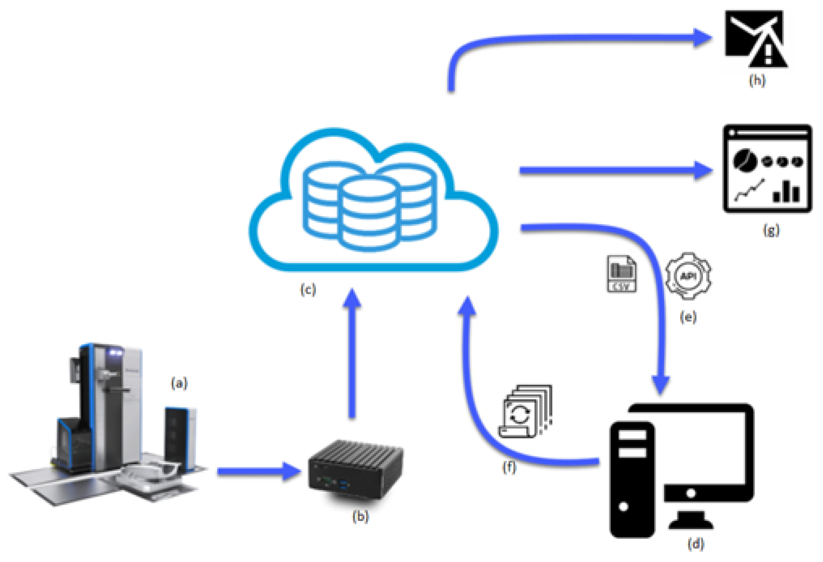 Jmmp 03 00097 g001 Jmmp 03 00097 g001