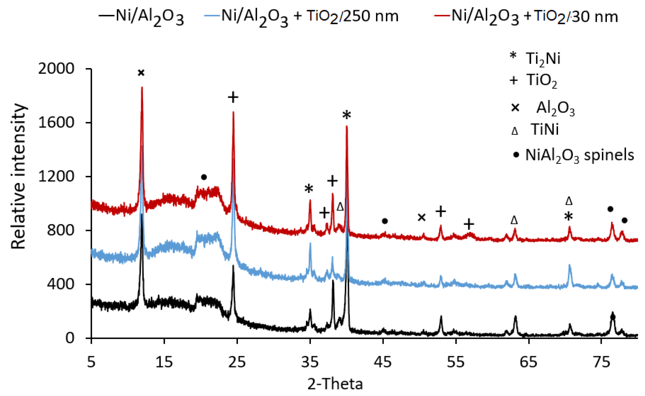 Jmmp 04 00029 g009 Jmmp 04 00029 g009