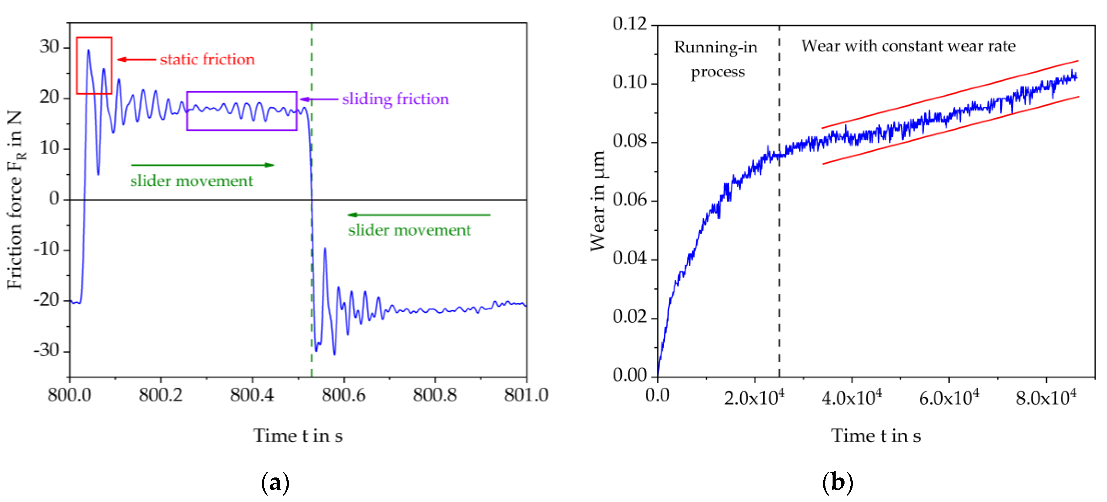 Jmmp 04 00037 g005 Jmmp 04 00037 g005