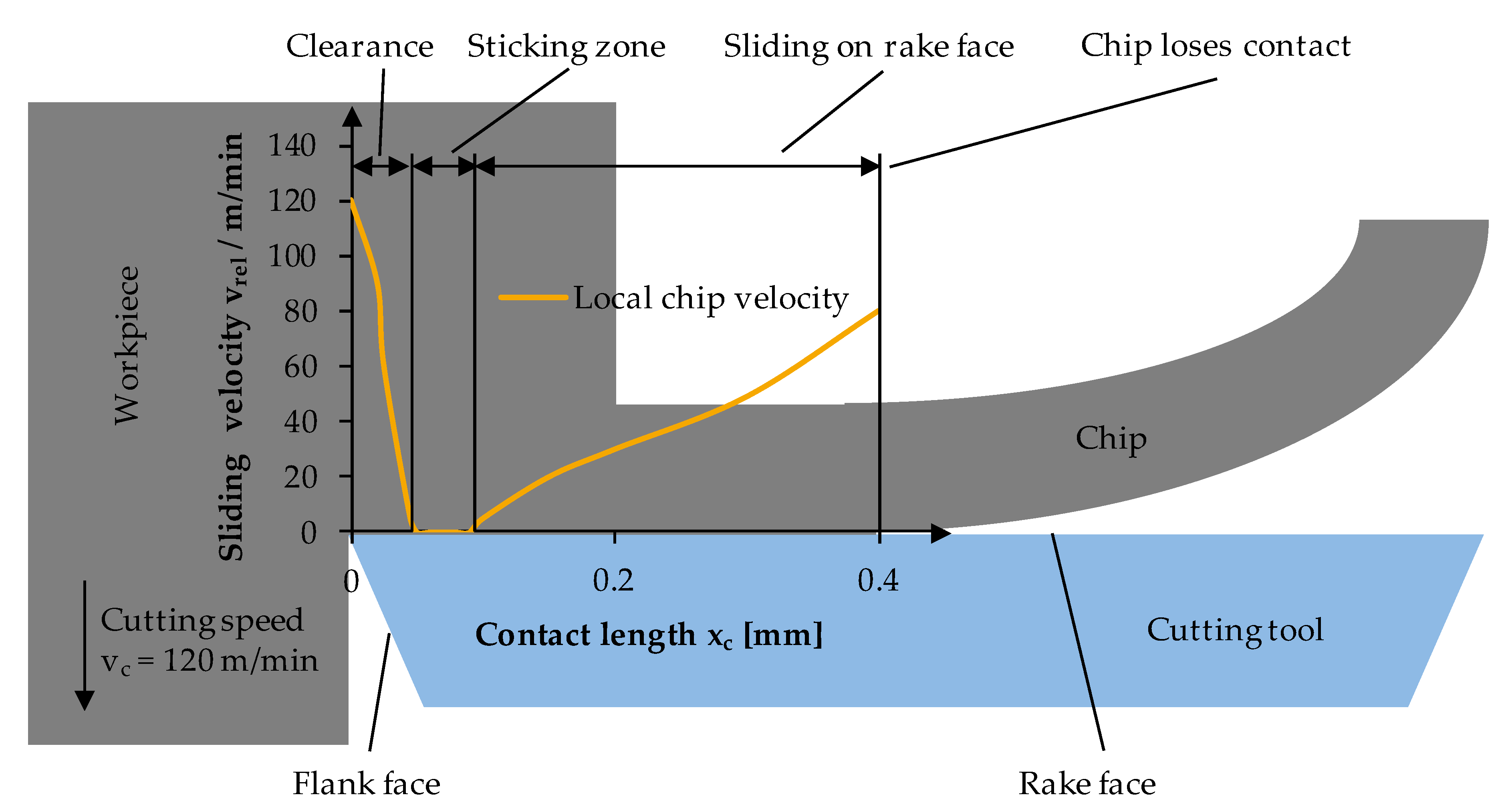 Jmmp 04 00045 g001 Jmmp 04 00045 g001