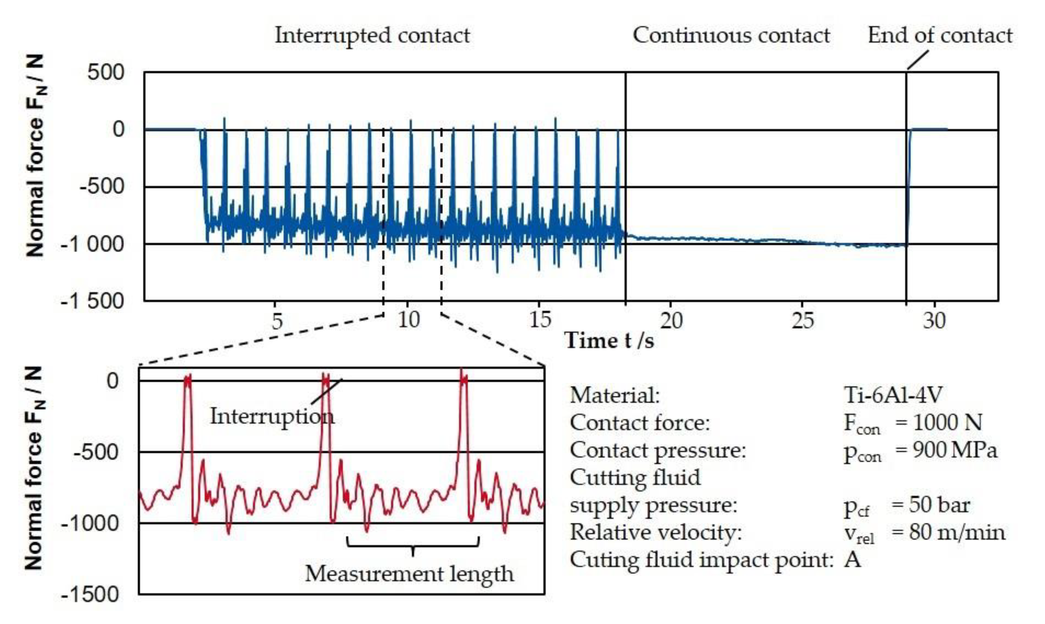 Jmmp 04 00045 g004 Jmmp 04 00045 g004