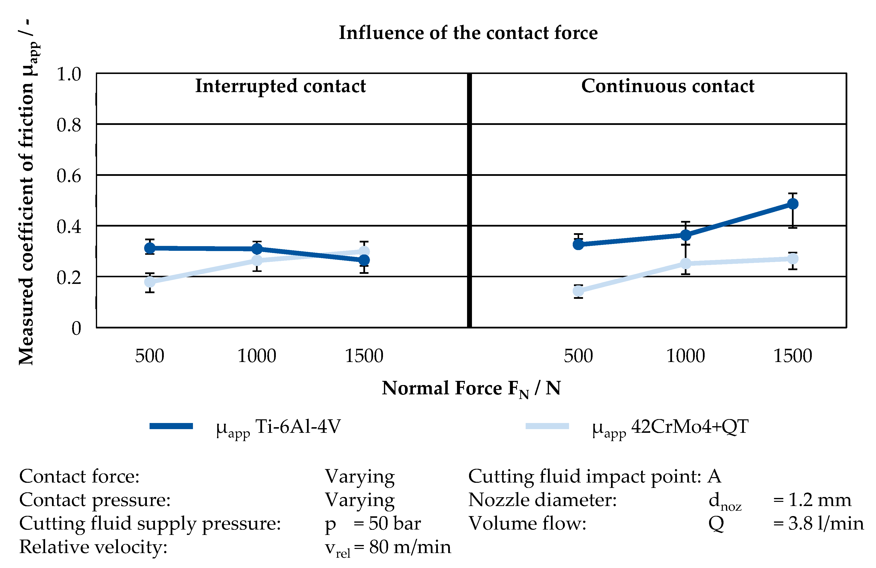Jmmp 04 00045 g006 Jmmp 04 00045 g006