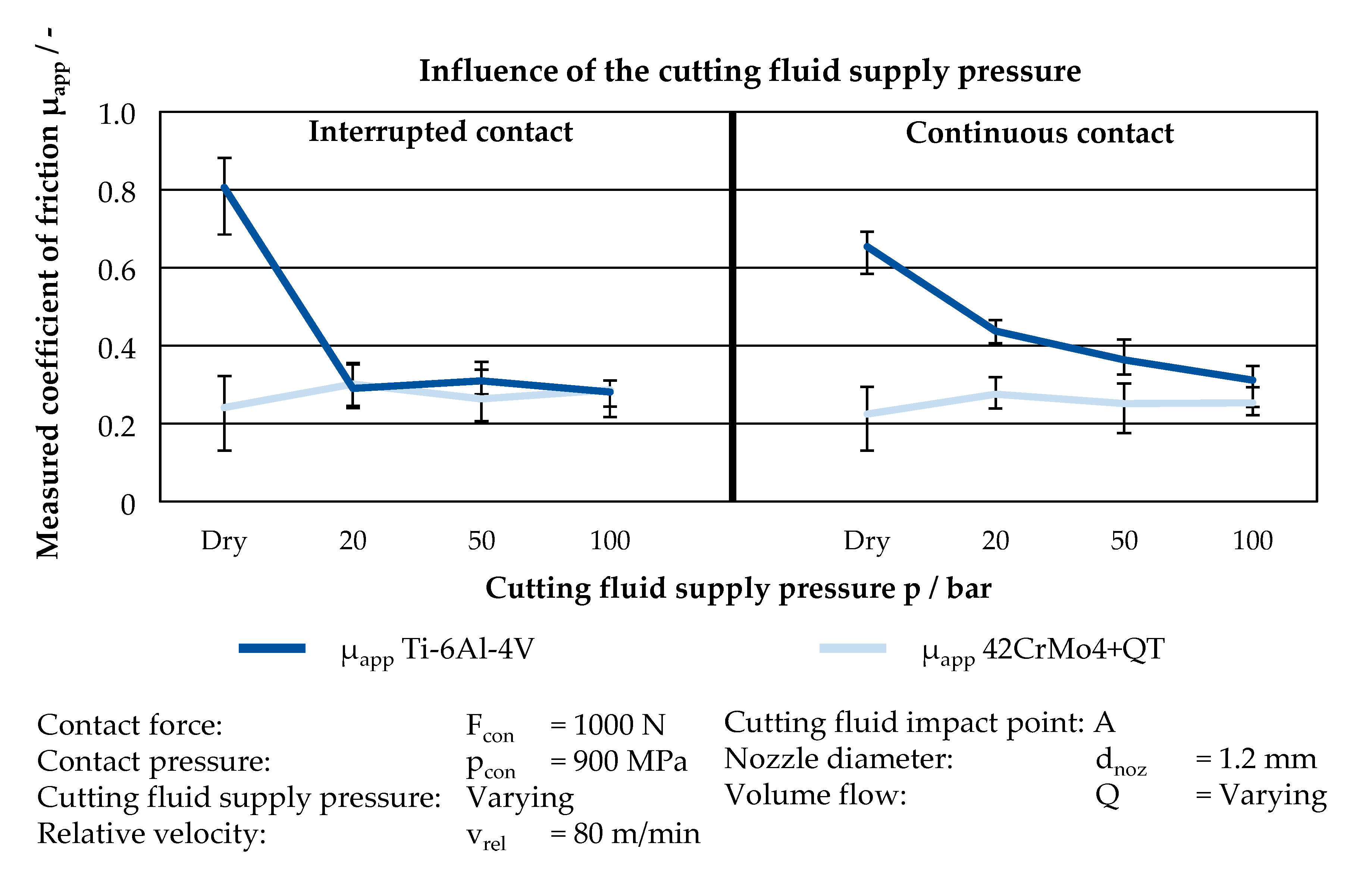 Jmmp 04 00045 g007 Jmmp 04 00045 g007
