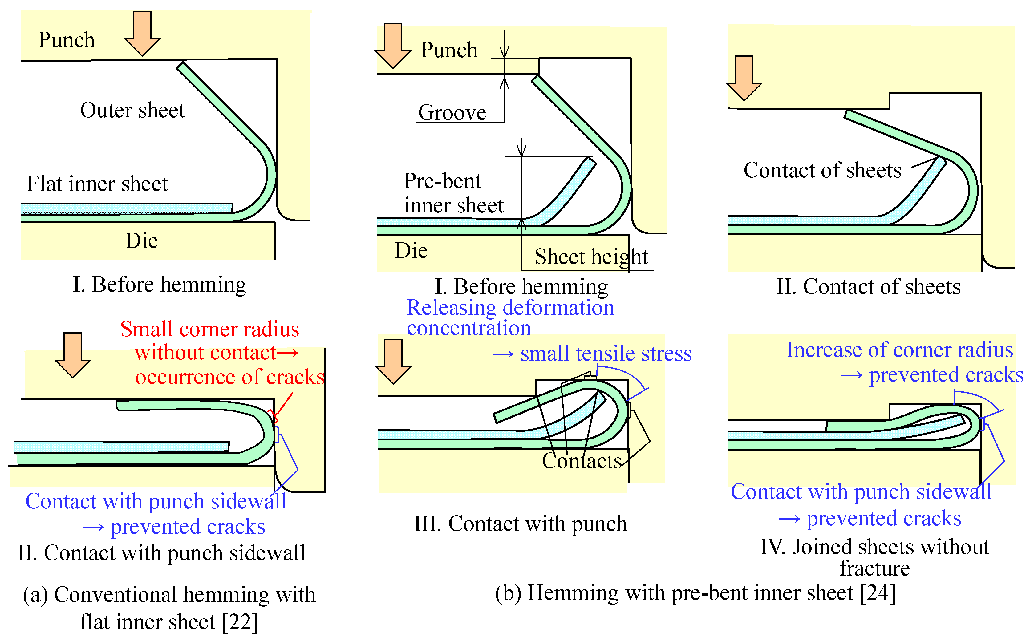 Jmmp 04 00077 g001 Jmmp 04 00077 g001