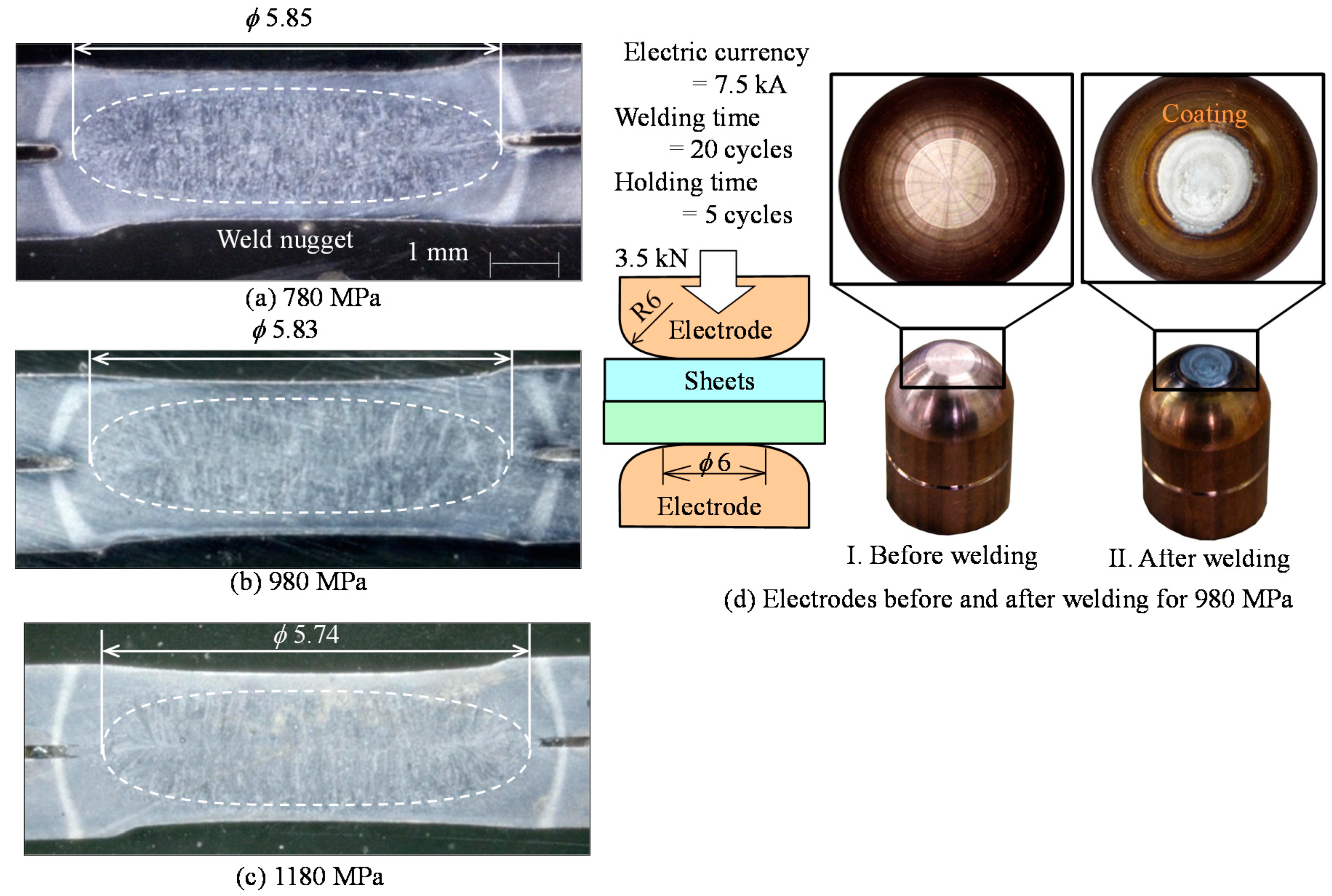 Jmmp 04 00077 g003 Jmmp 04 00077 g003