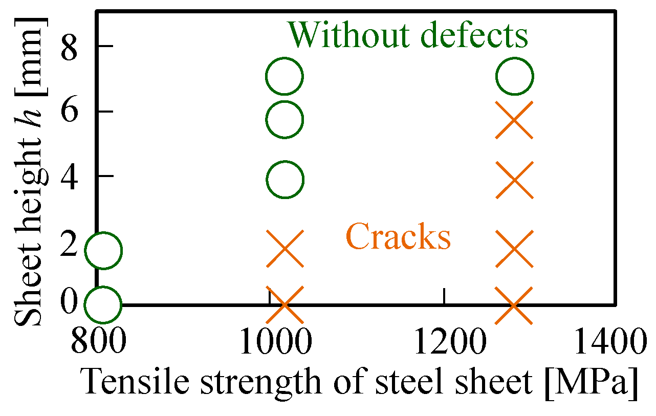 Jmmp 04 00077 g011 Jmmp 04 00077 g011