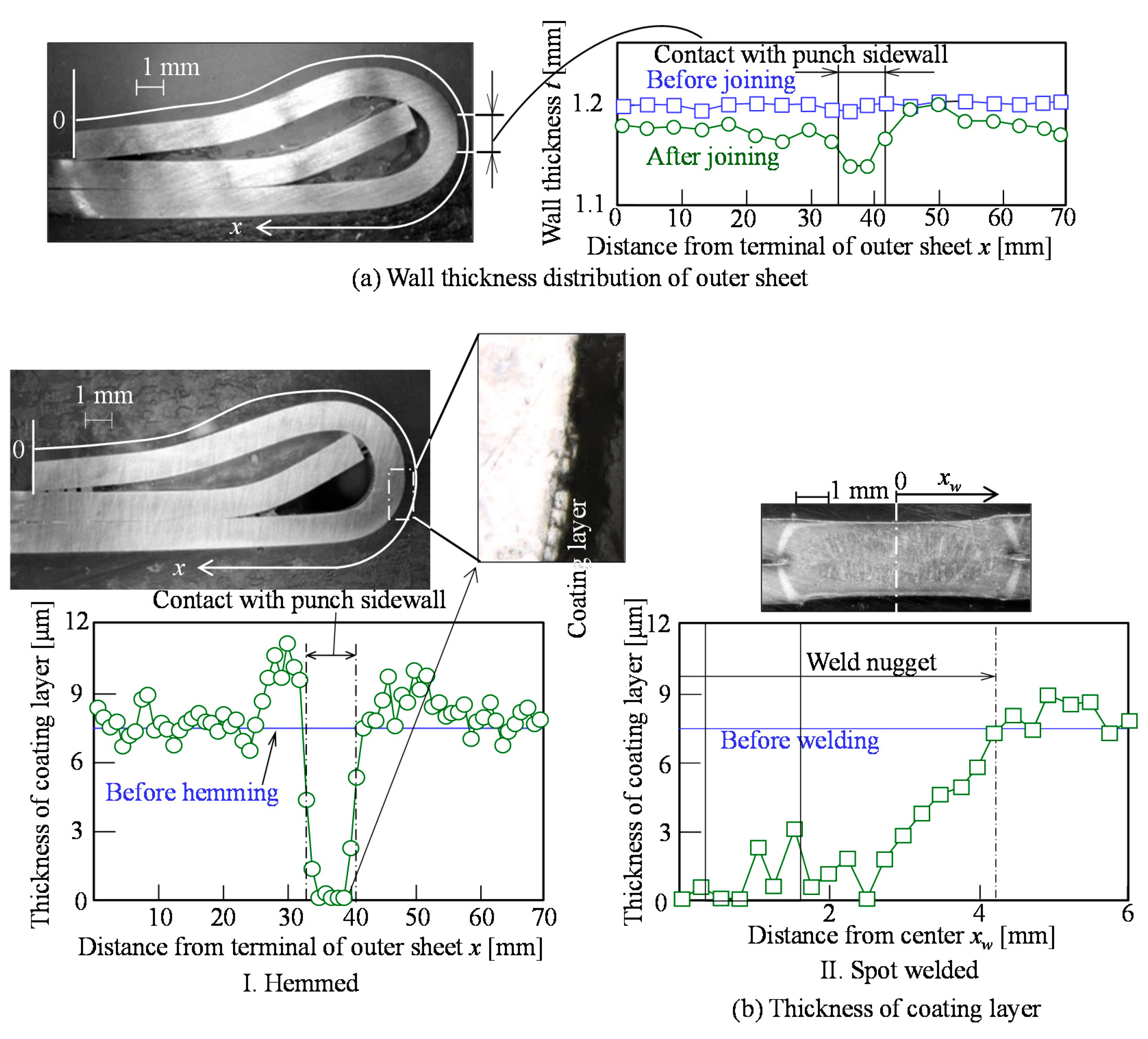 Jmmp 04 00077 g012 Jmmp 04 00077 g012