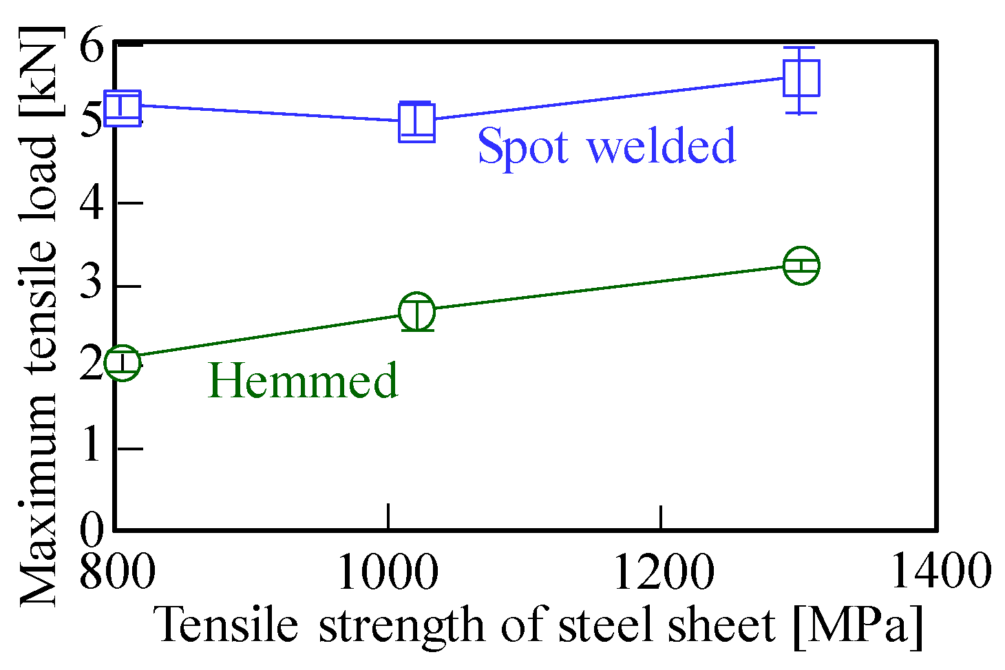 Jmmp 04 00077 g016 Jmmp 04 00077 g016