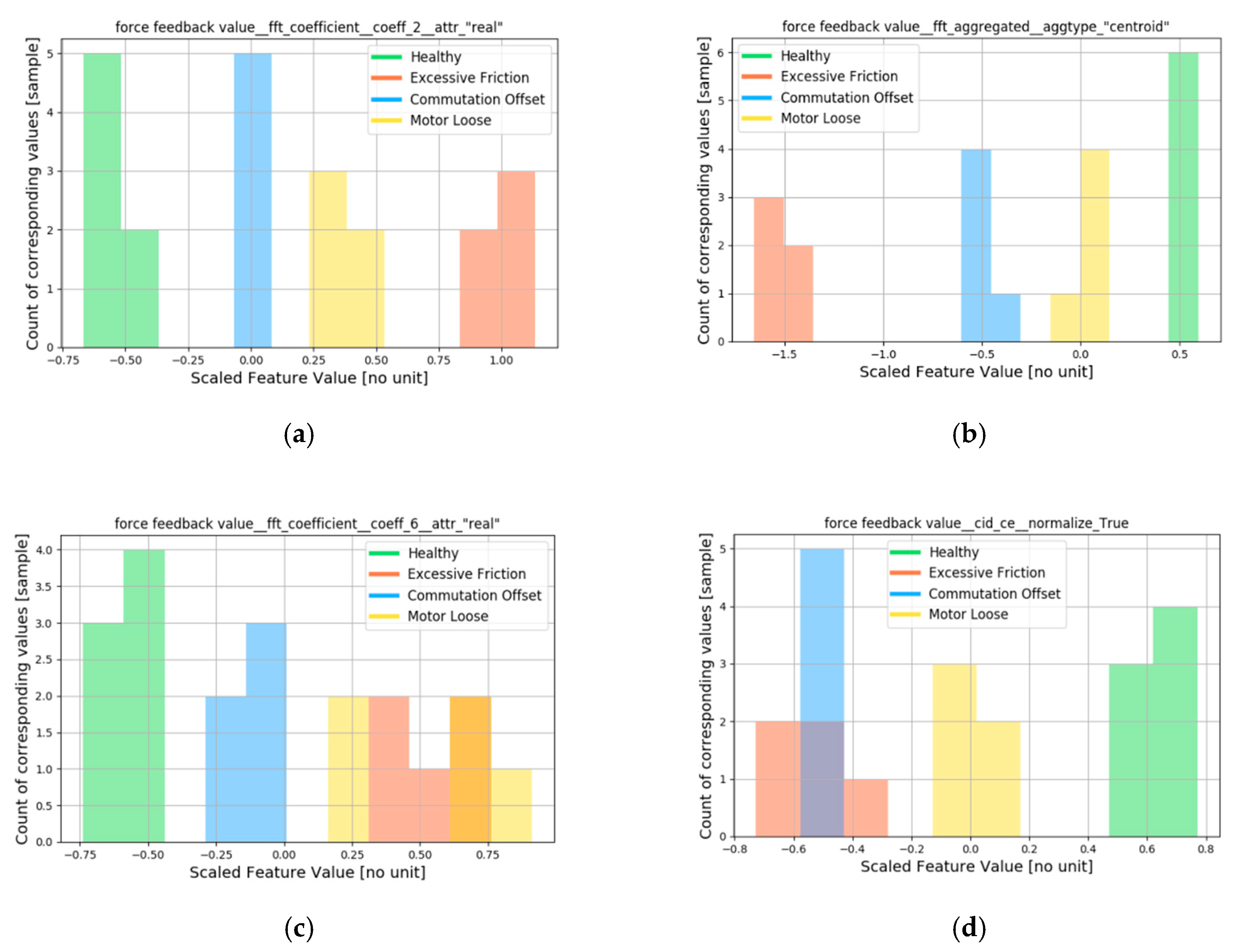 Jmmp 04 00086 g004 Jmmp 04 00086 g004