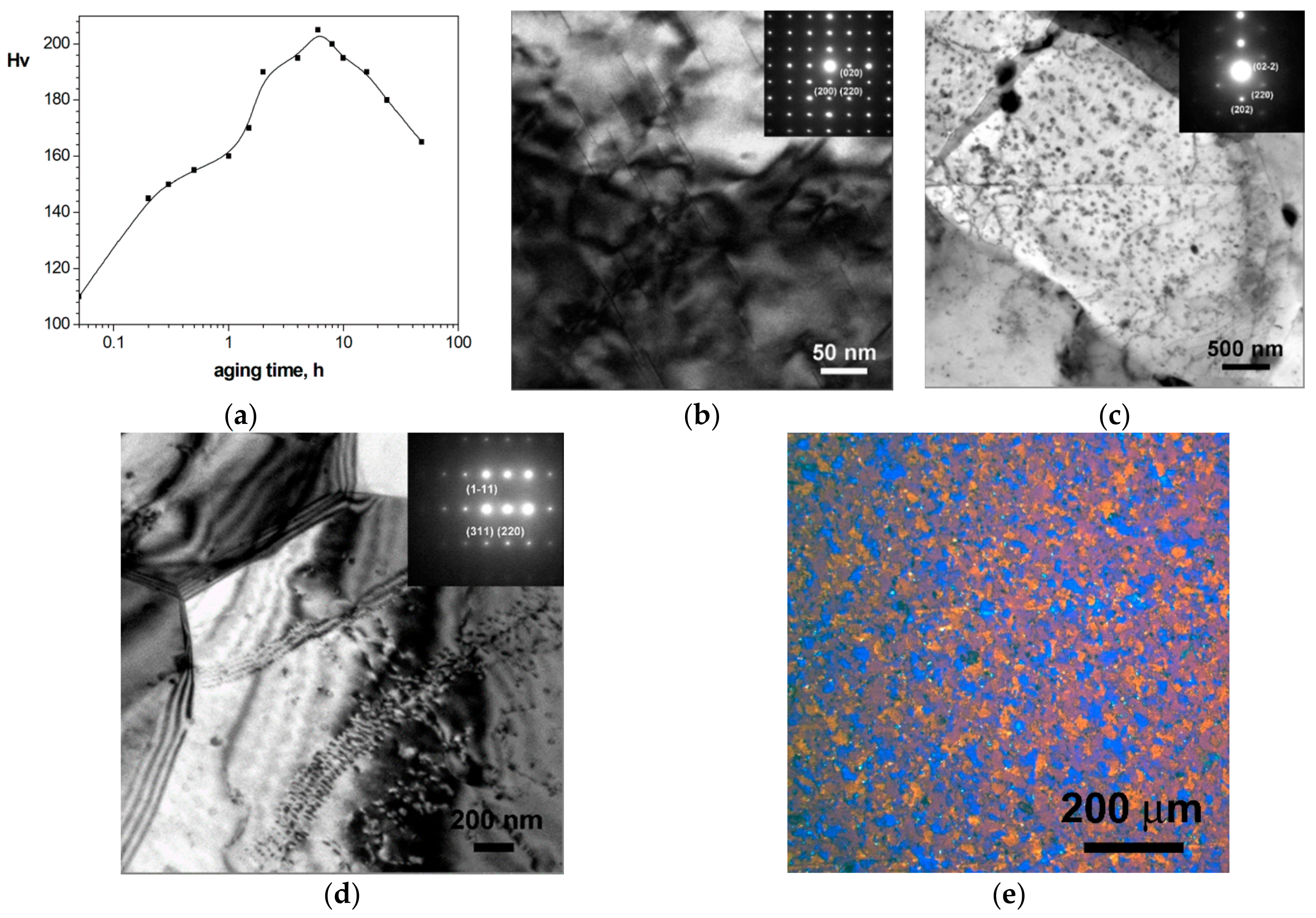 Jmmp 05 00006 g002 Jmmp 05 00006 g002