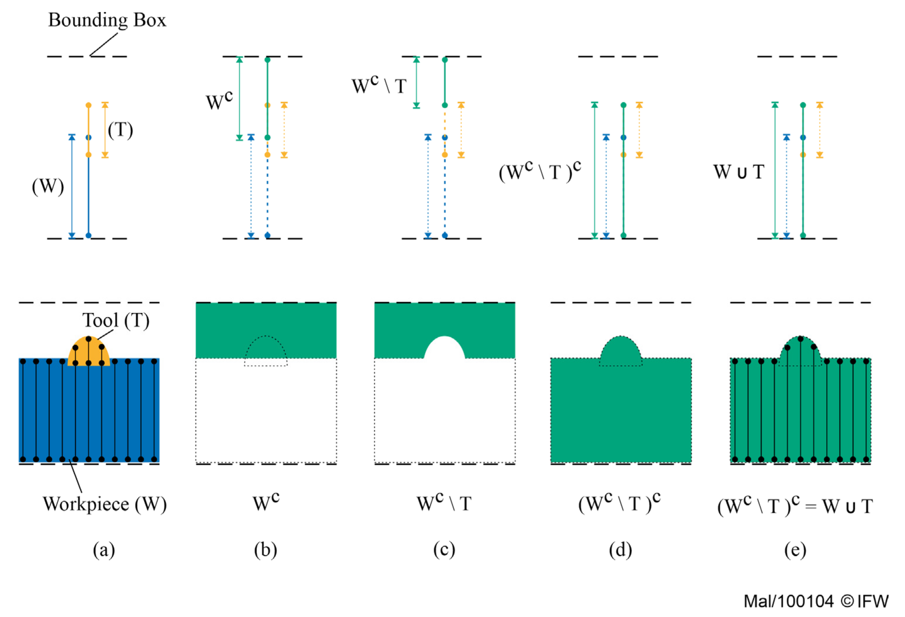 Jmmp 05 00009 g003 Jmmp 05 00009 g003