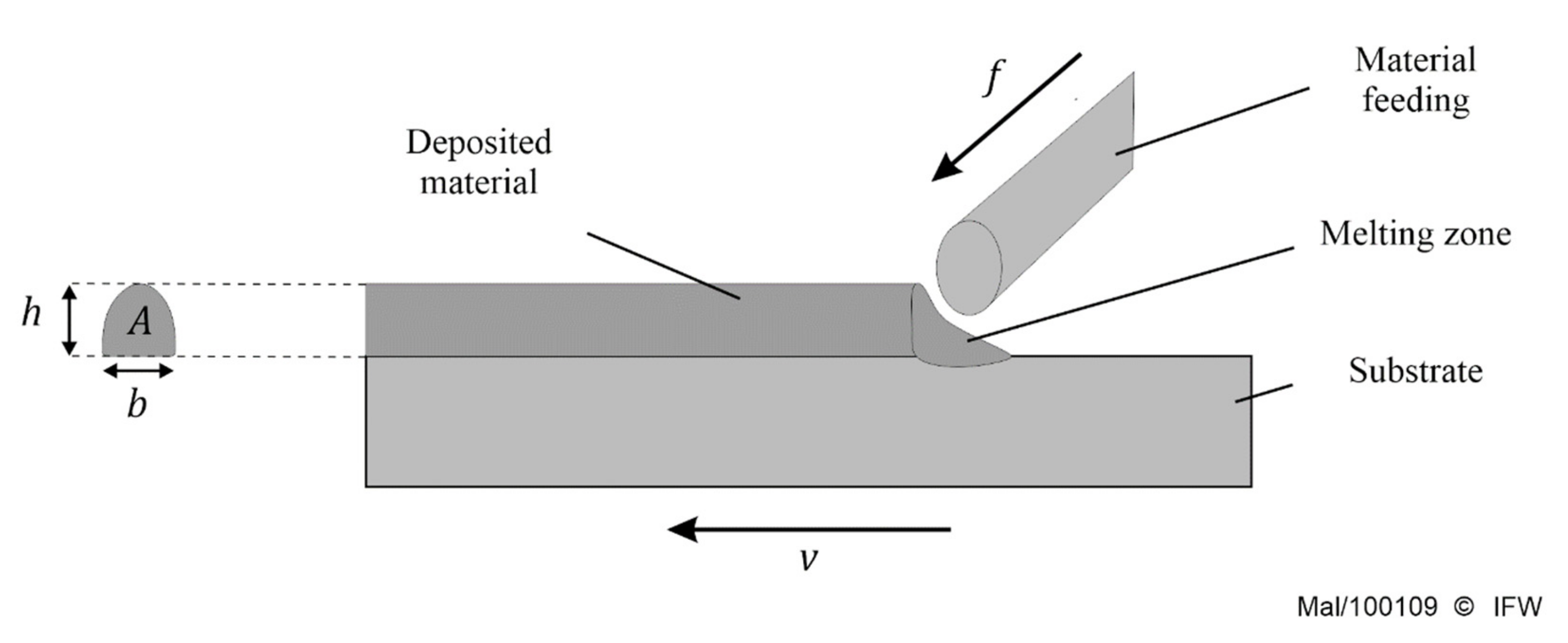 Jmmp 05 00009 g005 Jmmp 05 00009 g005