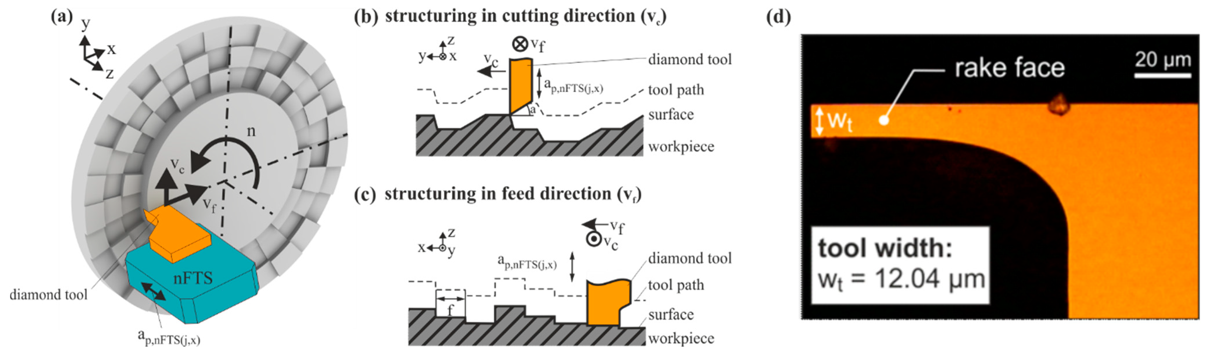 Jmmp 05 00012 g001 Jmmp 05 00012 g001