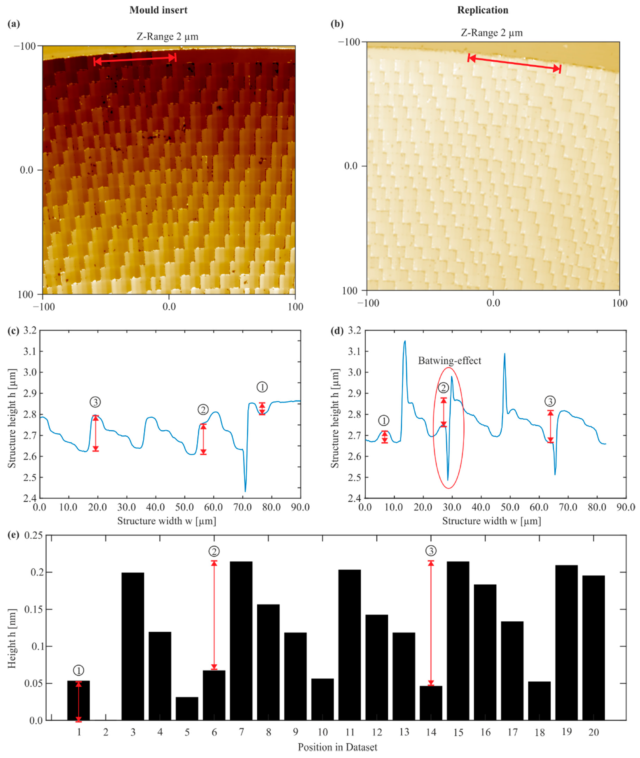 Jmmp 05 00012 g004 Jmmp 05 00012 g004