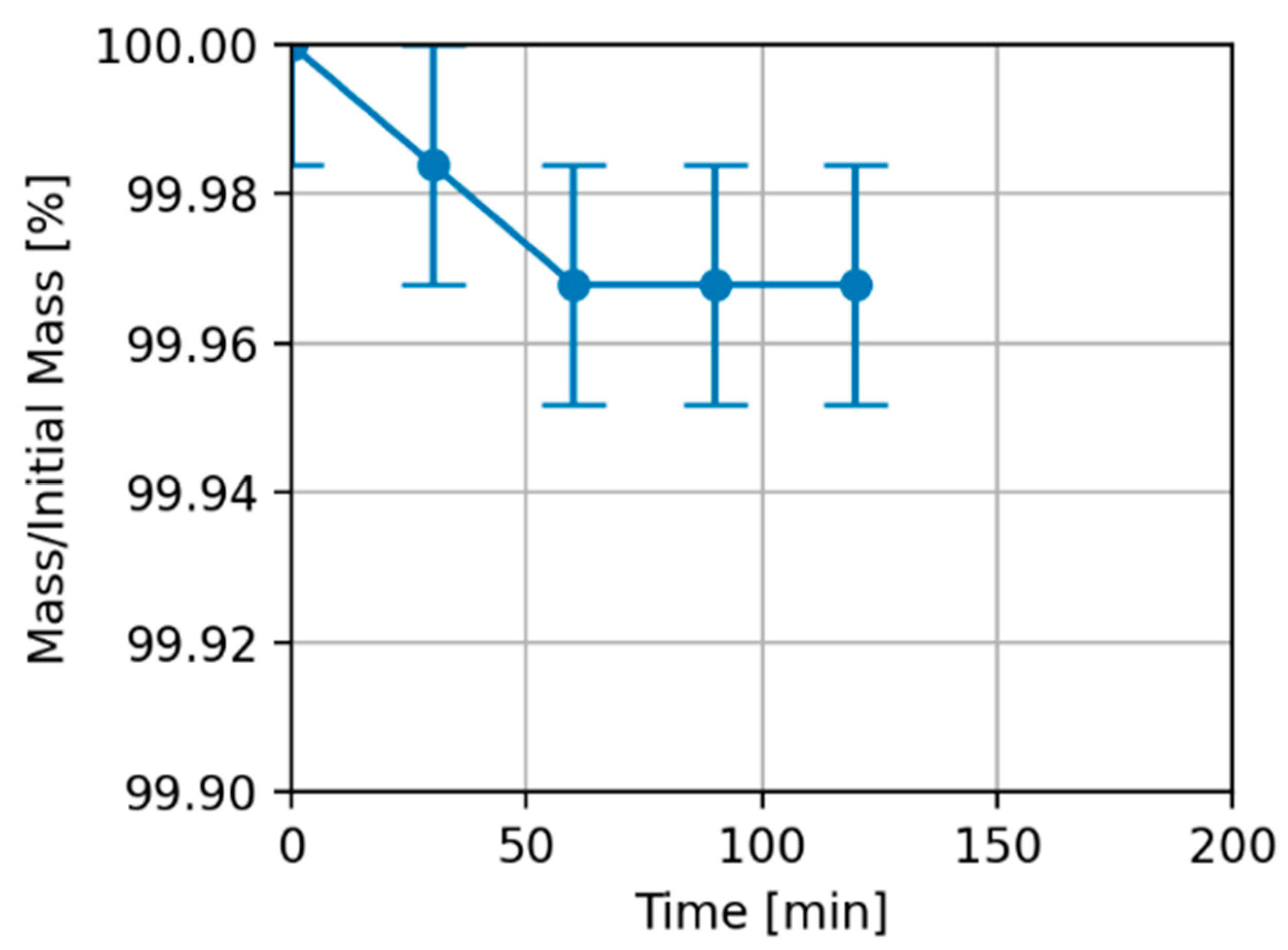 Jmmp 05 00052 g025 Jmmp 05 00052 g025