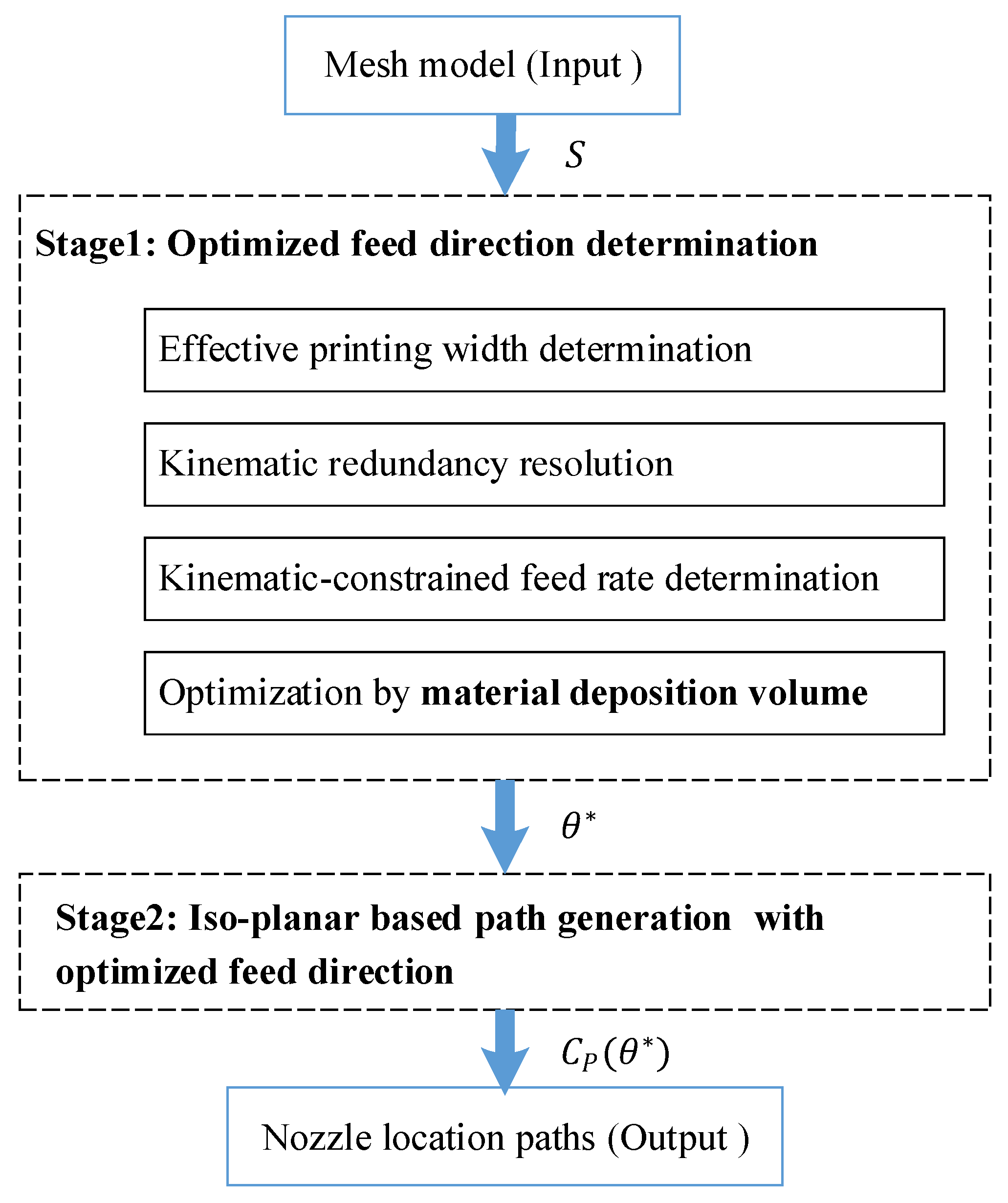 Jmmp 05 00059 g001 Jmmp 05 00059 g001