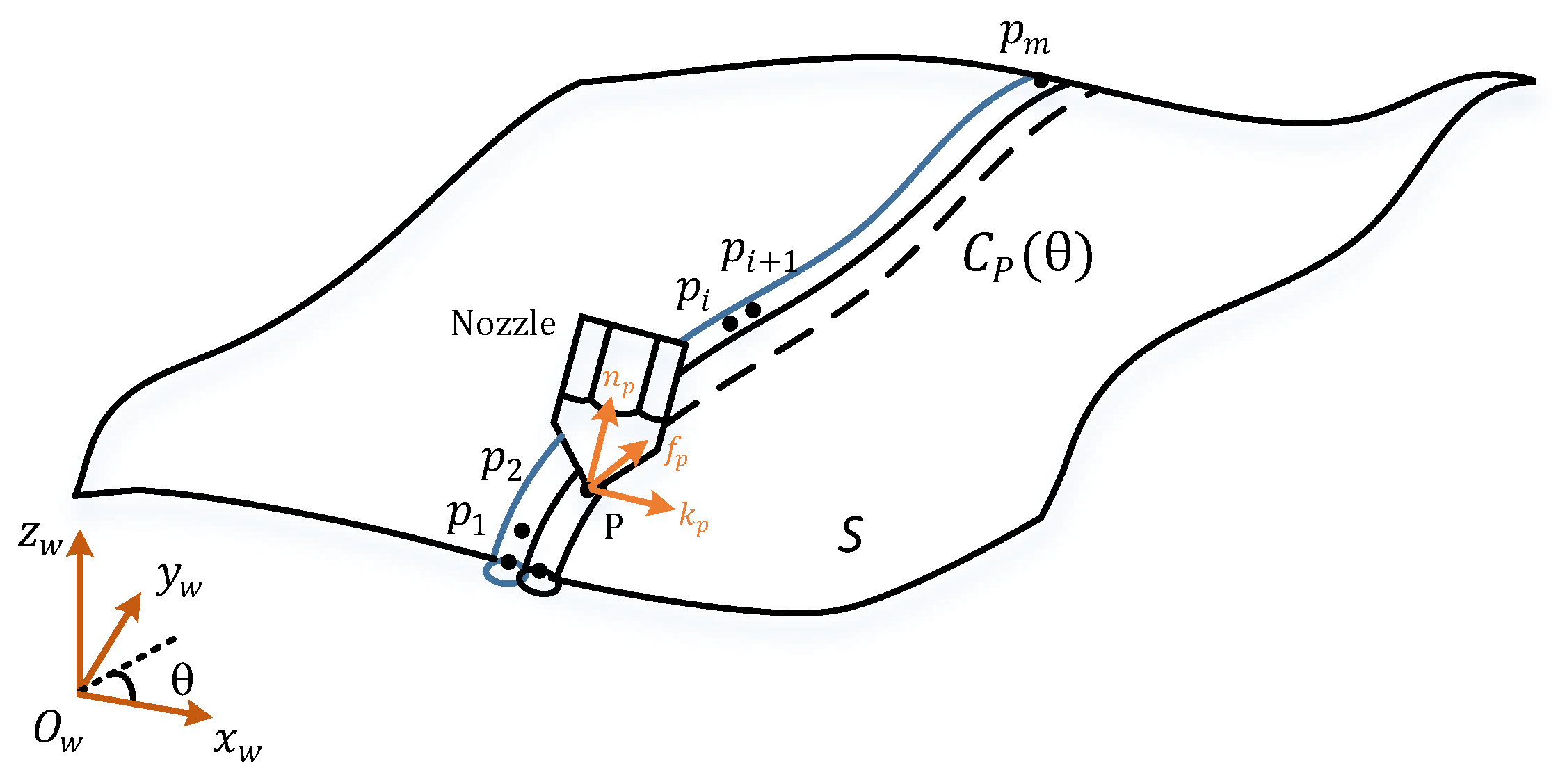 Jmmp 05 00059 g002 Jmmp 05 00059 g002